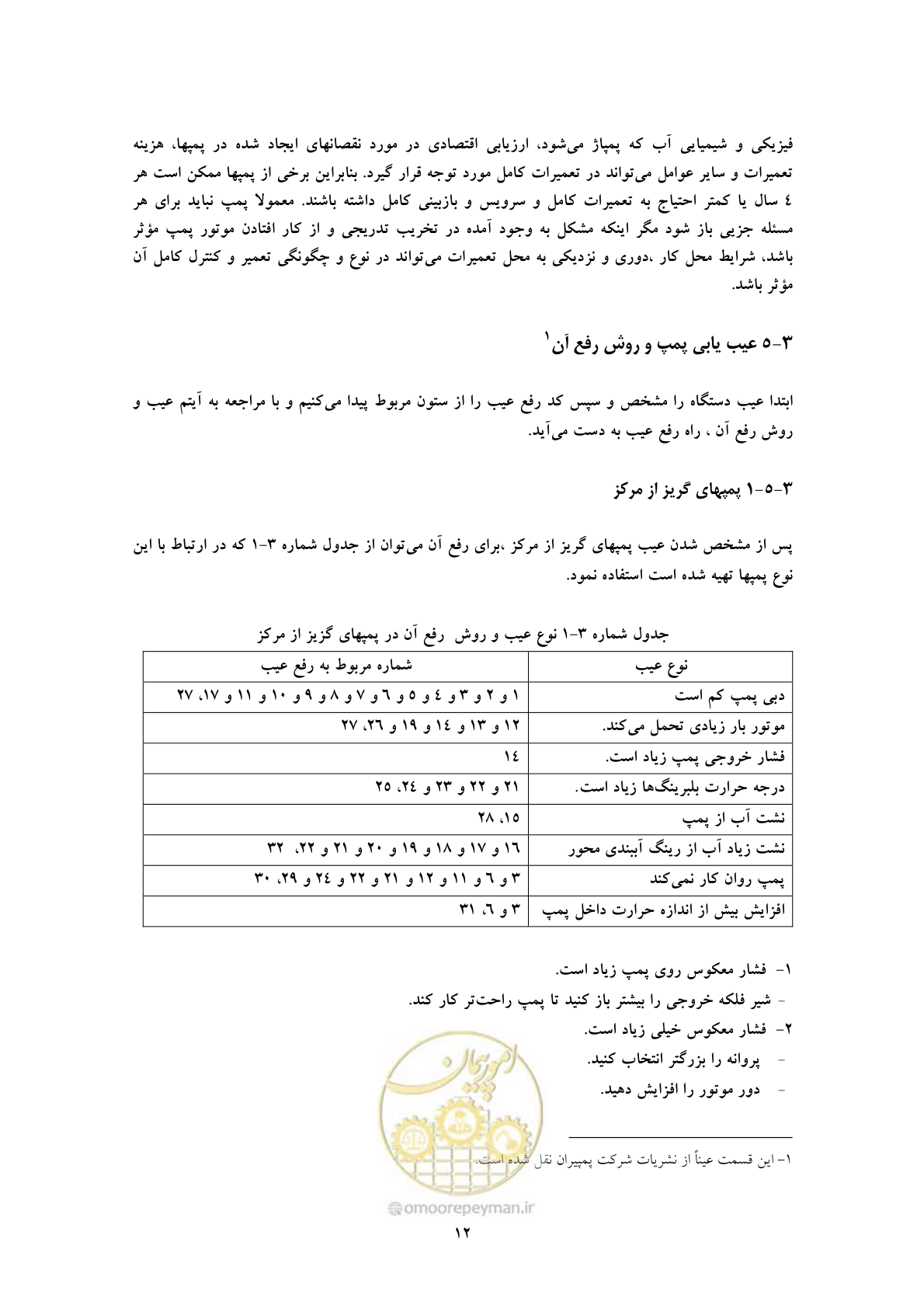 صفحه 21 از 52