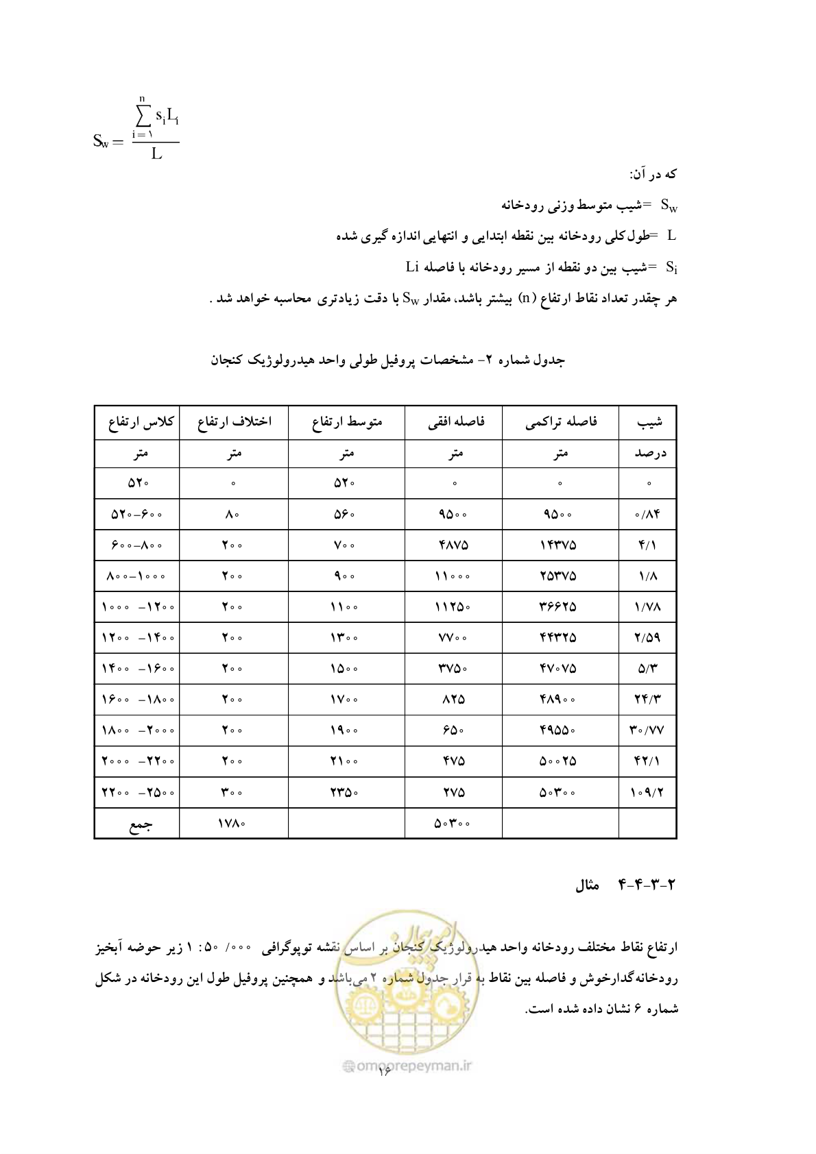 صفحه 23 از 51
