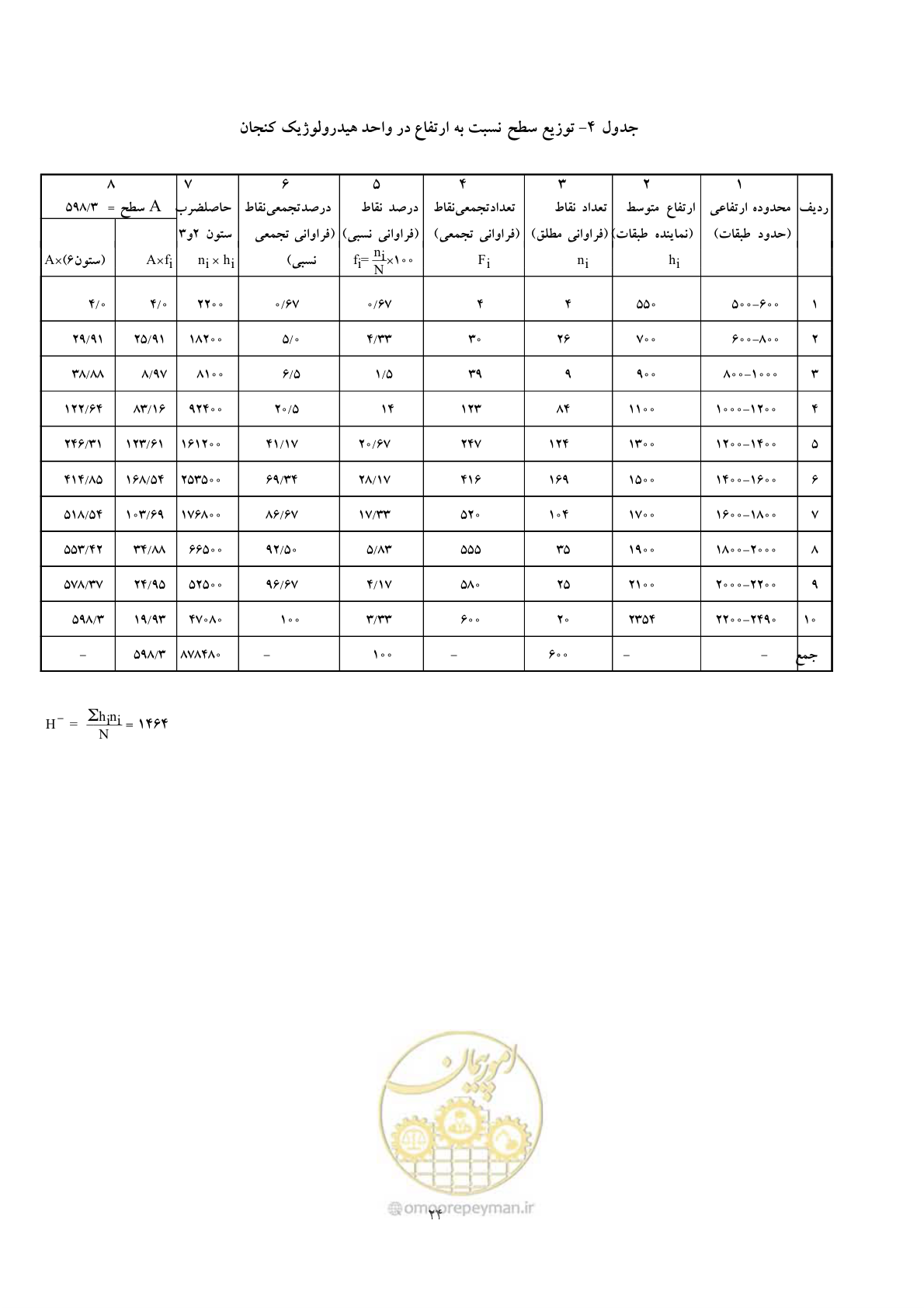 صفحه 31 از 51