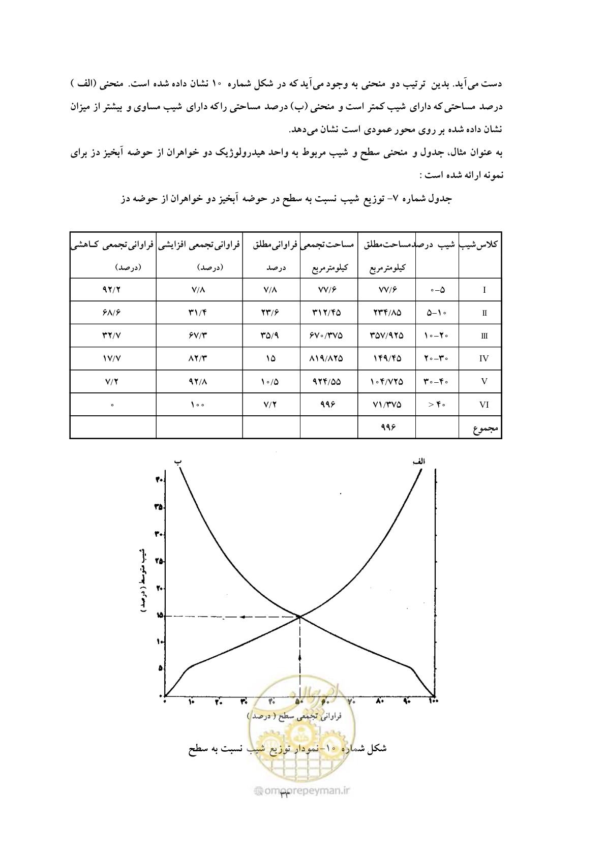 صفحه 40 از 51