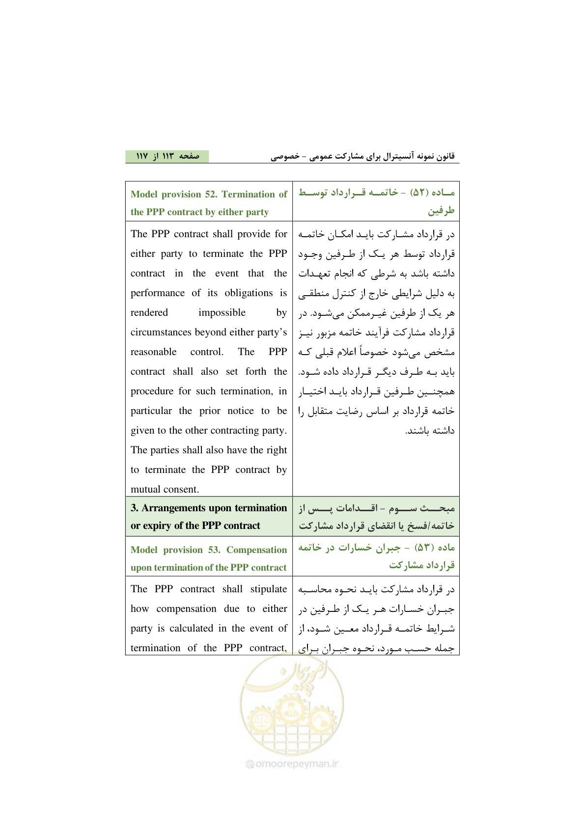 صفحه 123 از 128