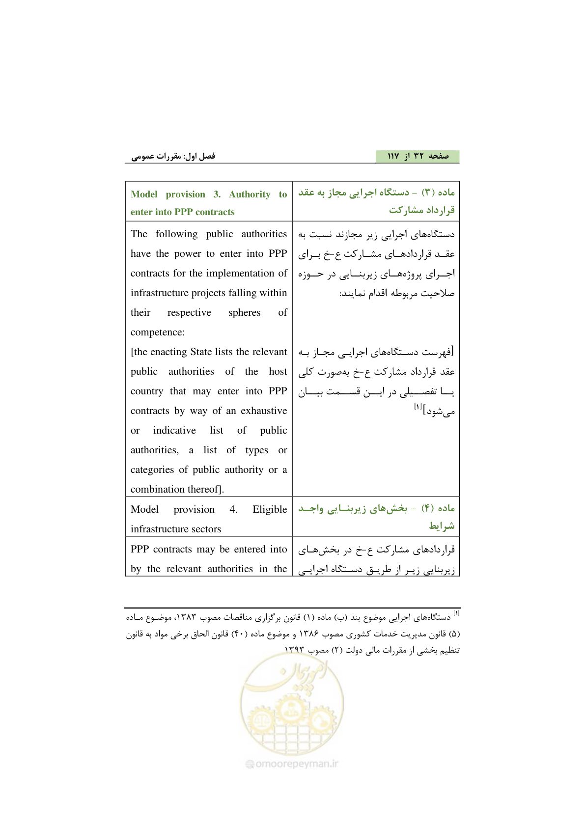 صفحه 42 از 128