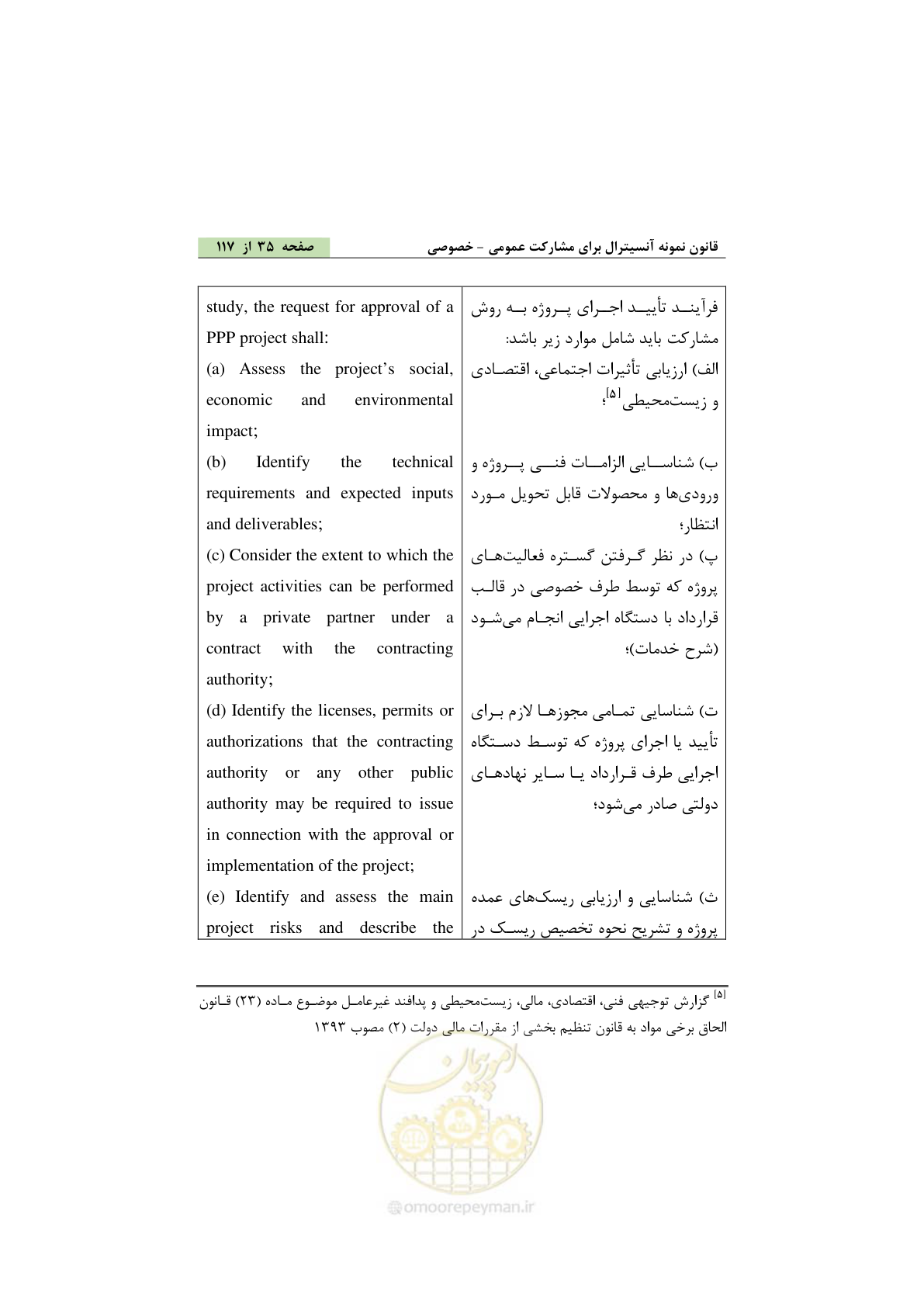 صفحه 45 از 128