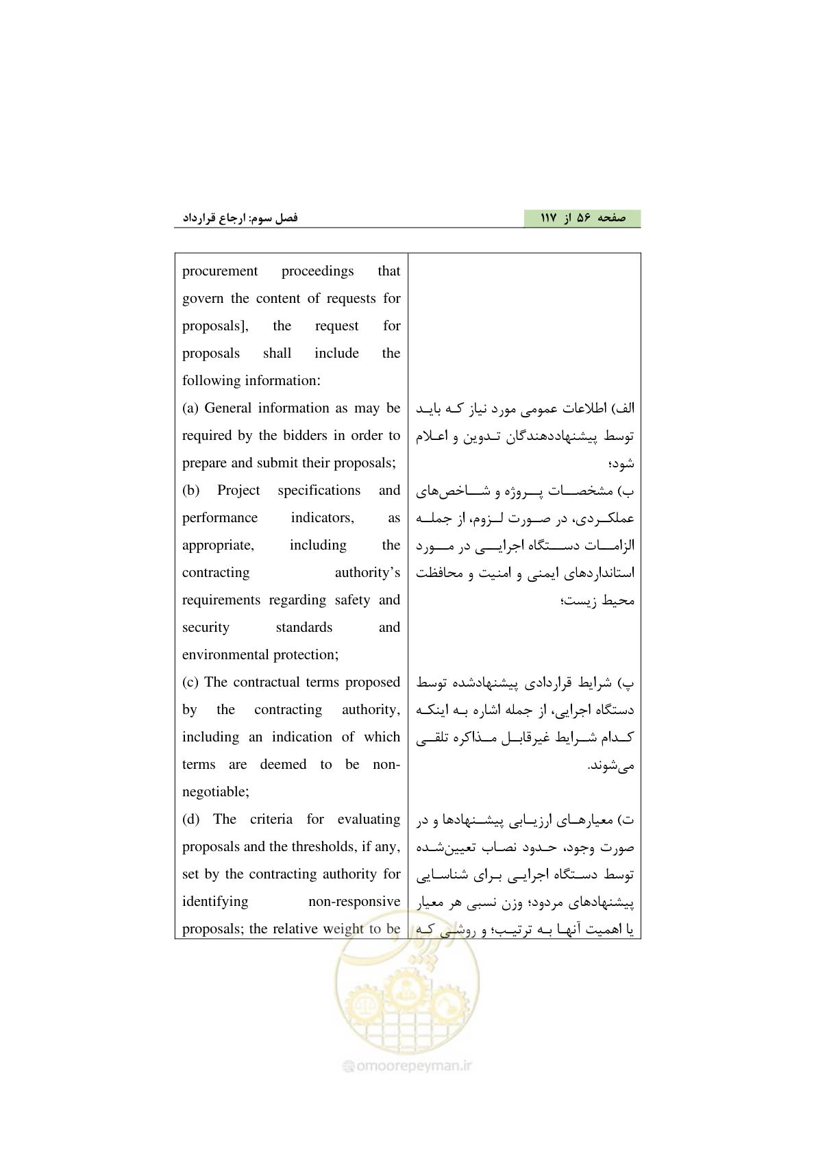 صفحه 66 از 128