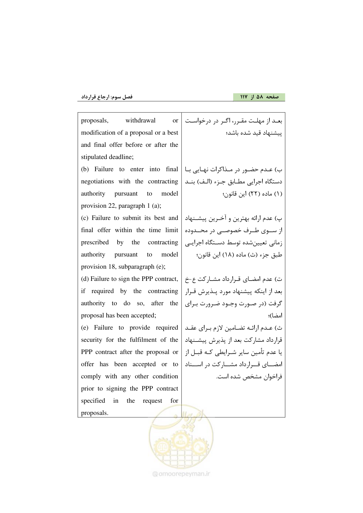 صفحه 68 از 128