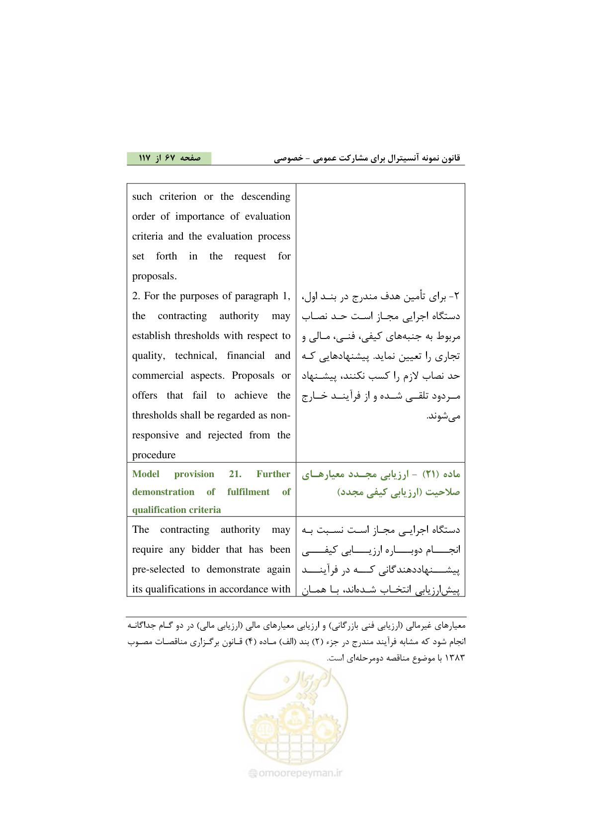 صفحه 77 از 128