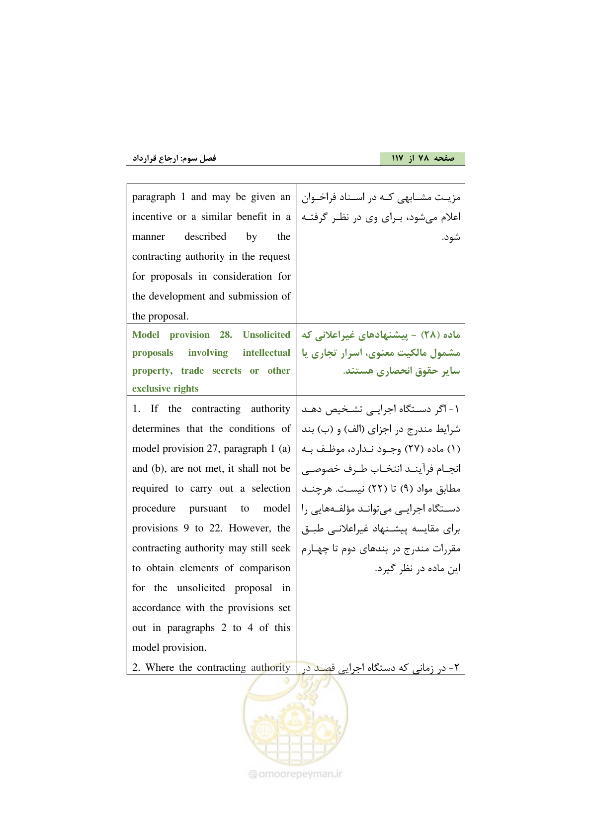 صفحه 88 از 128