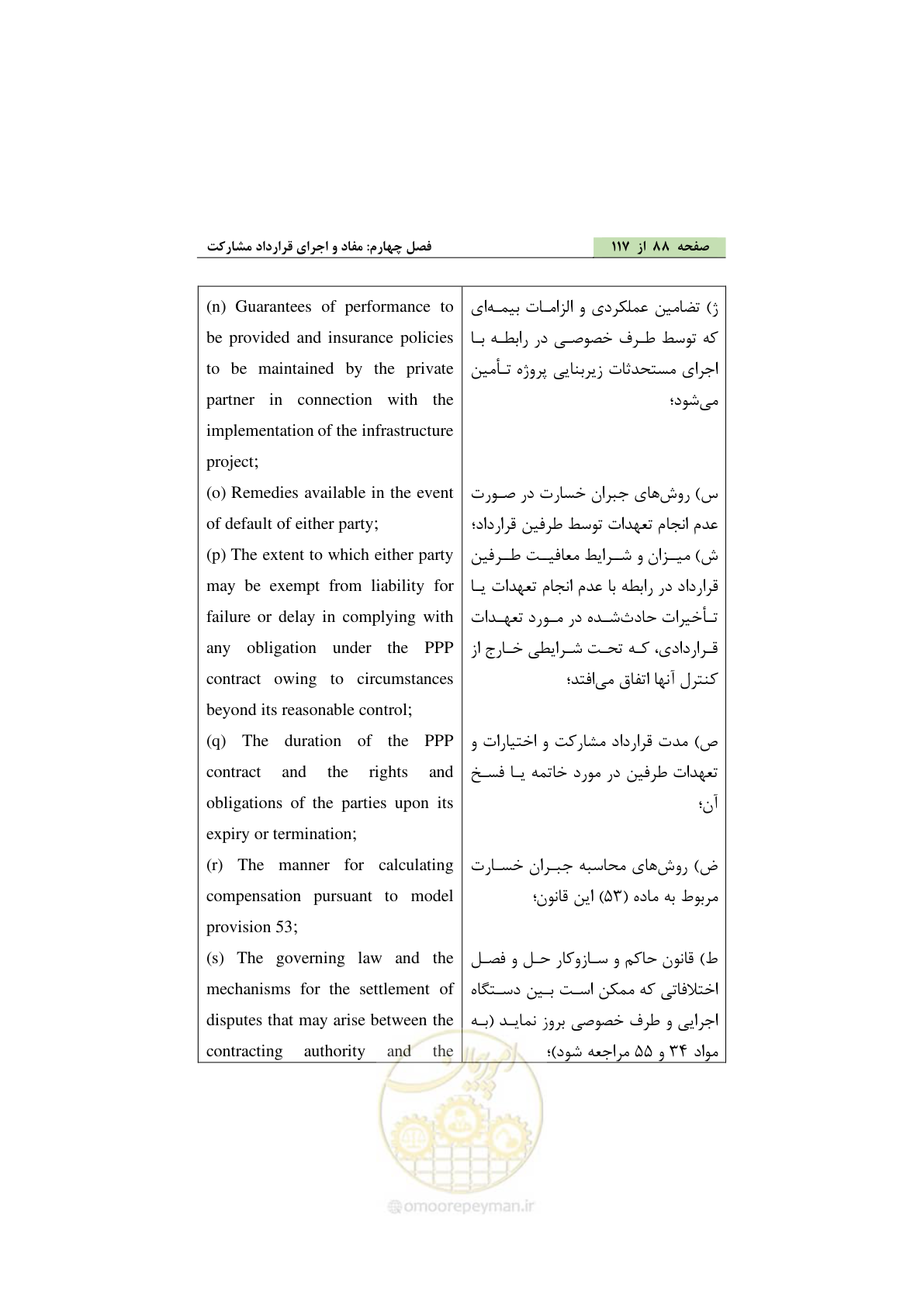 صفحه 98 از 128