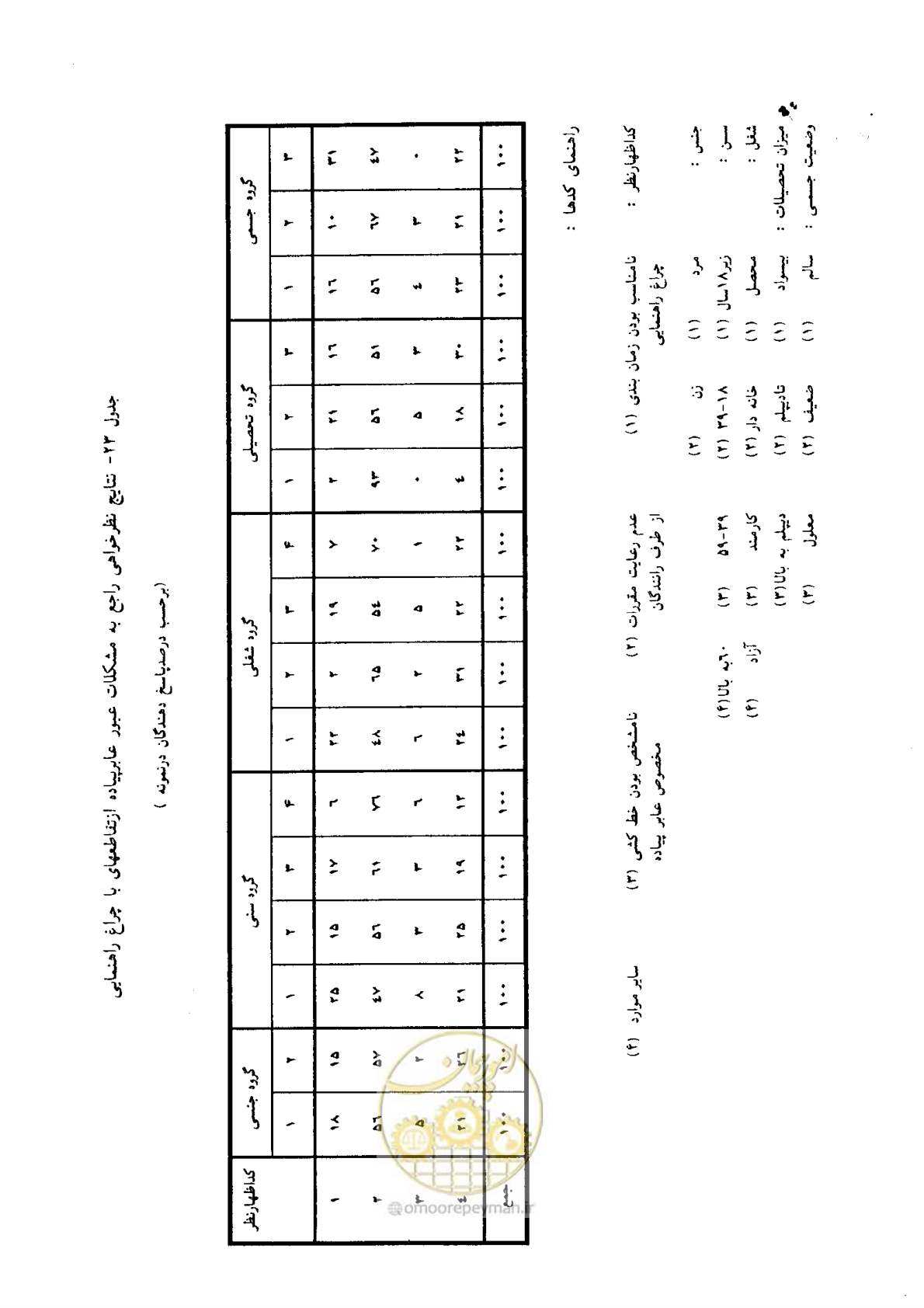 صفحه 100 از 160