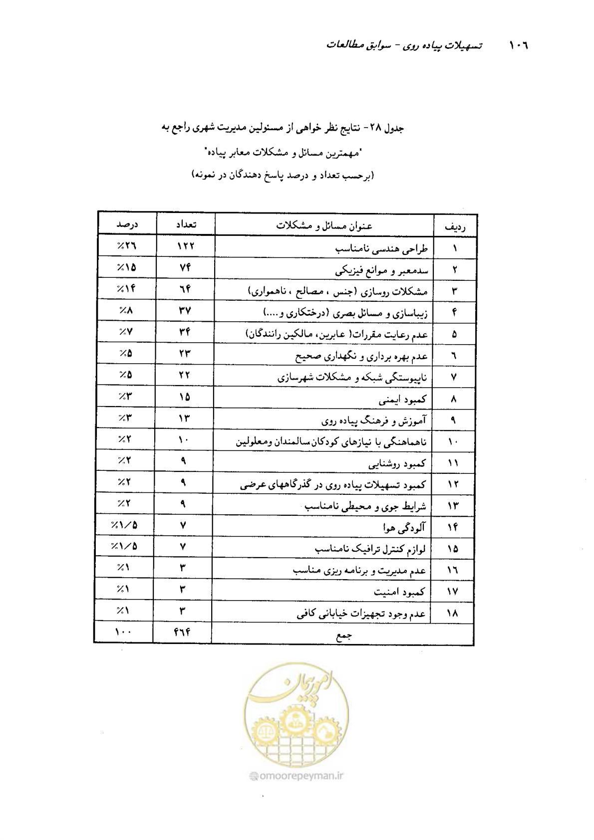 صفحه 102 از 160