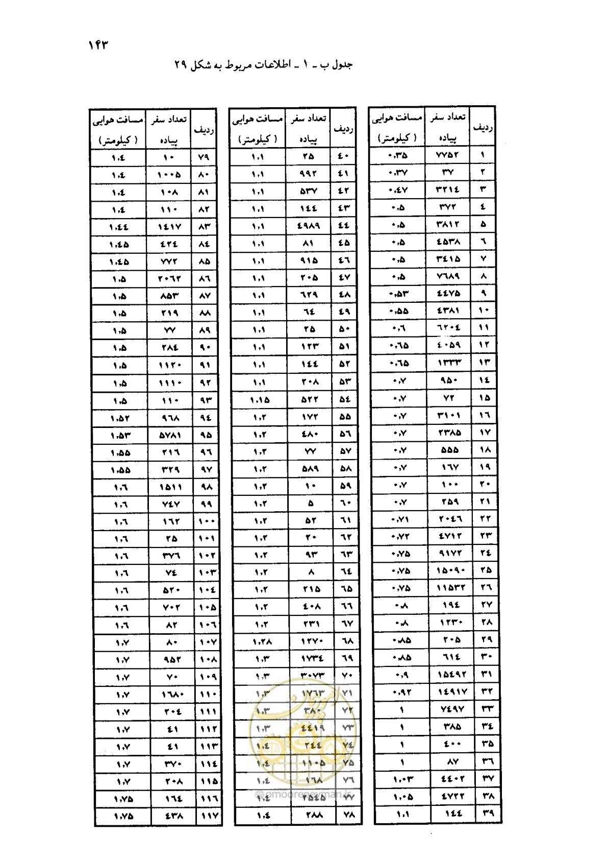 صفحه 124 از 160