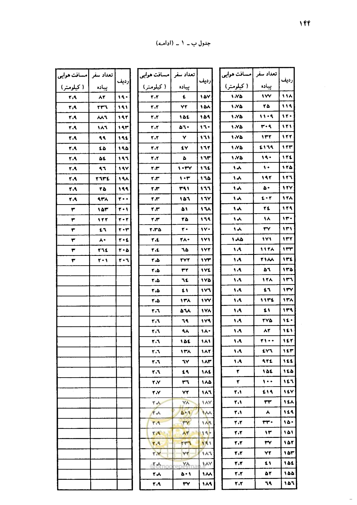 صفحه 125 از 160