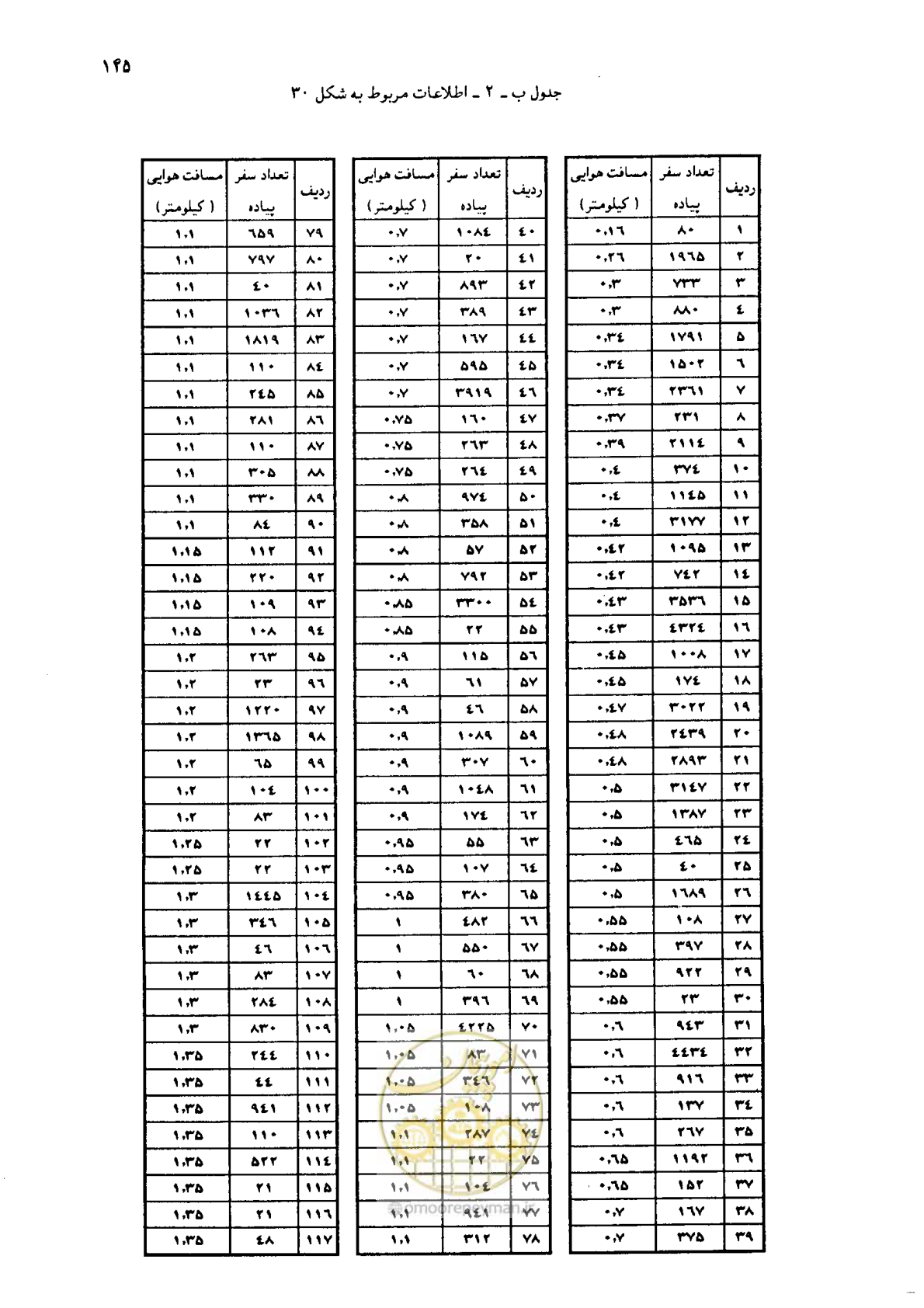 صفحه 126 از 160