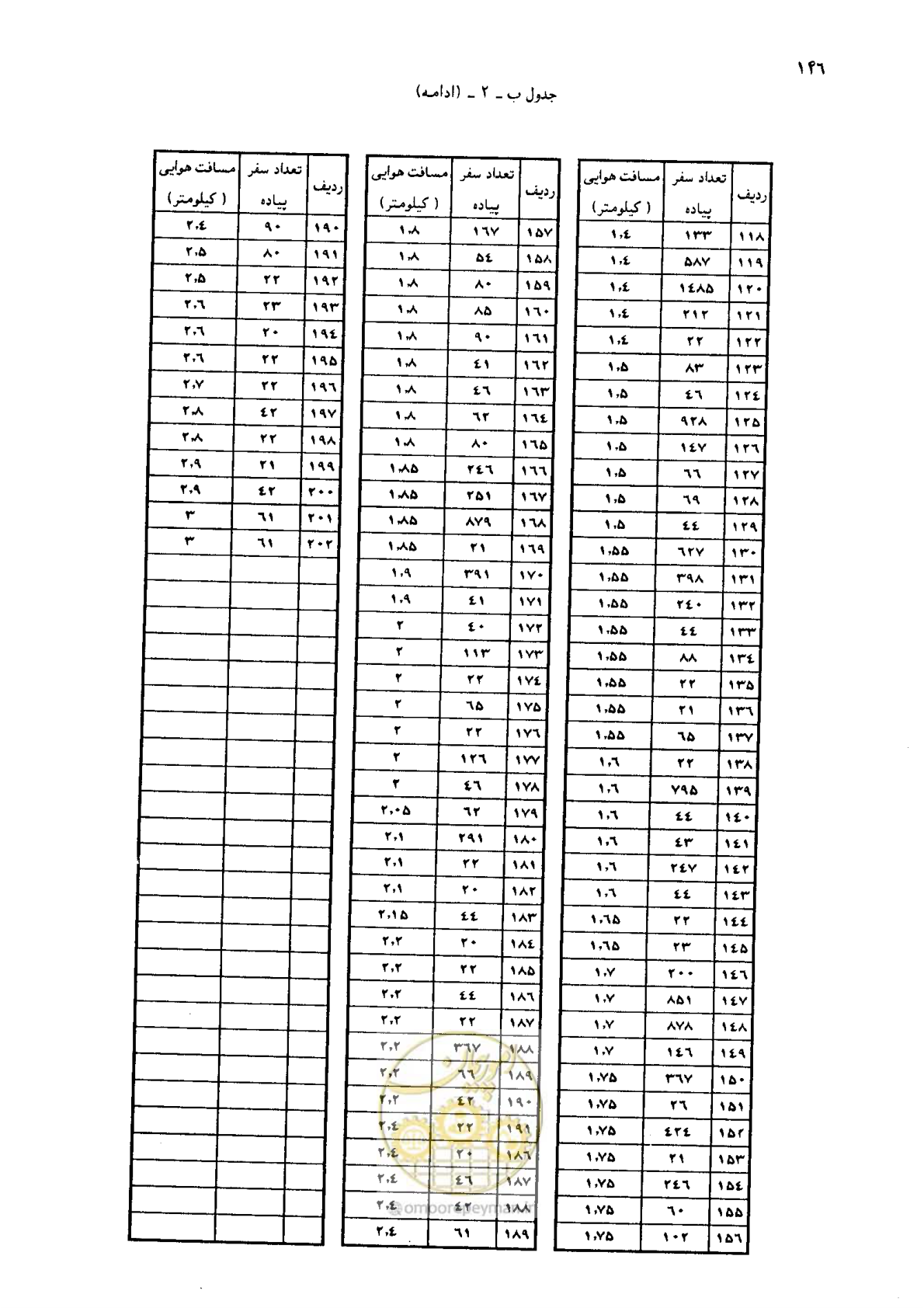 صفحه 127 از 160