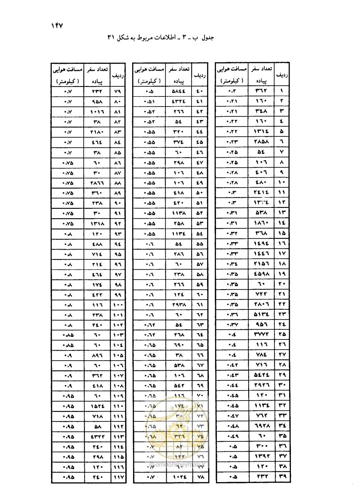 صفحه 128 از 160