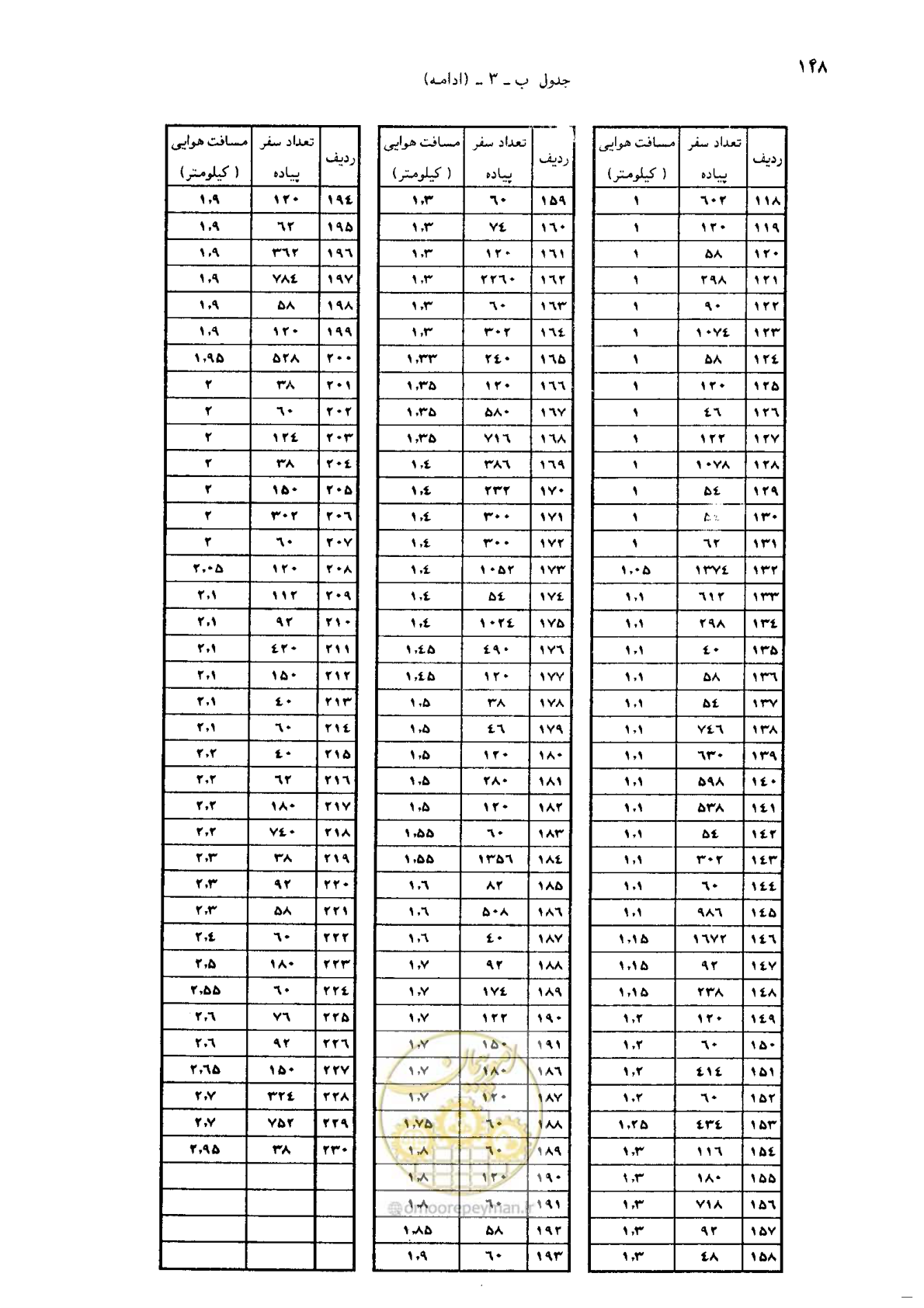 صفحه 129 از 160