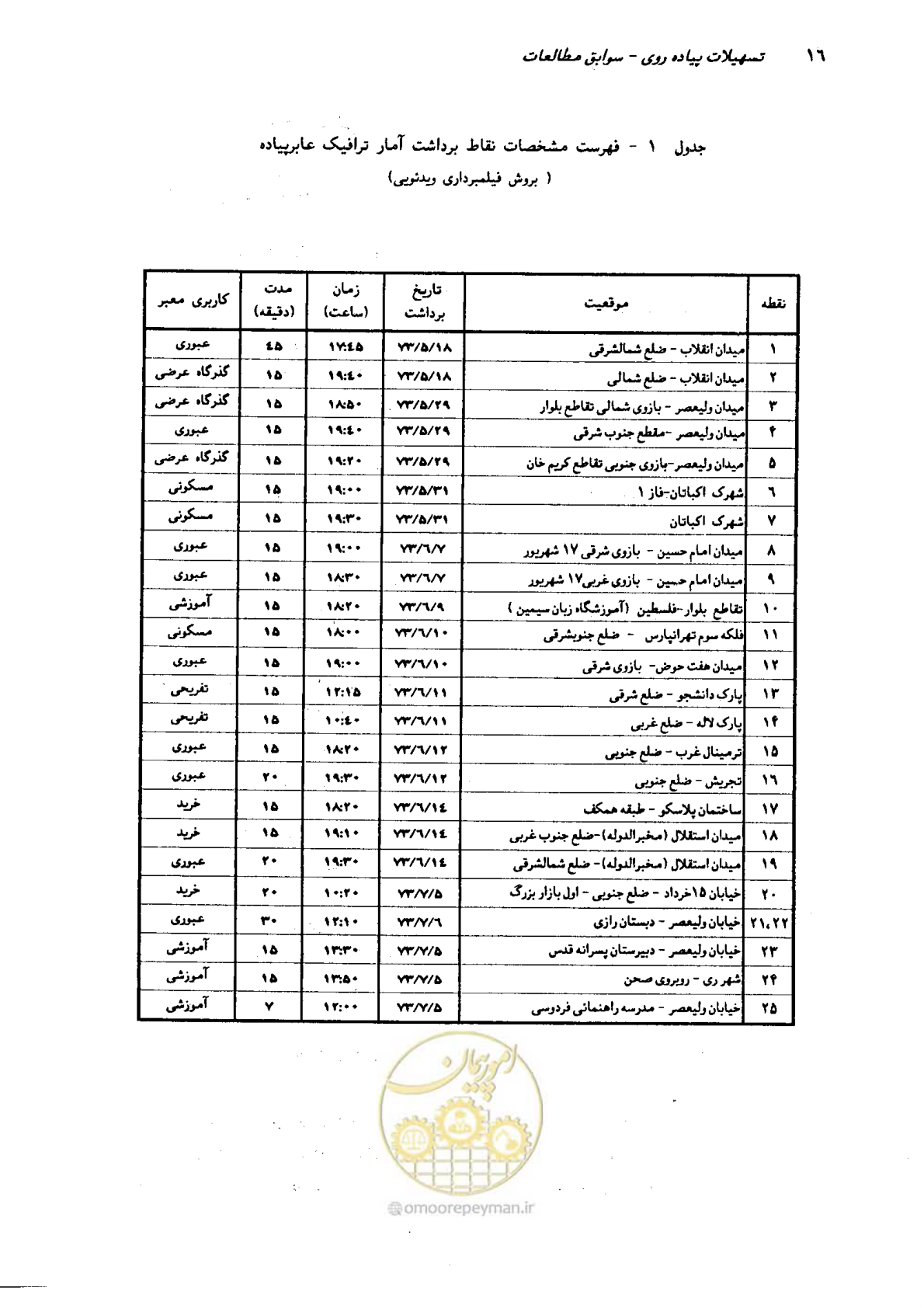 صفحه 13 از 160