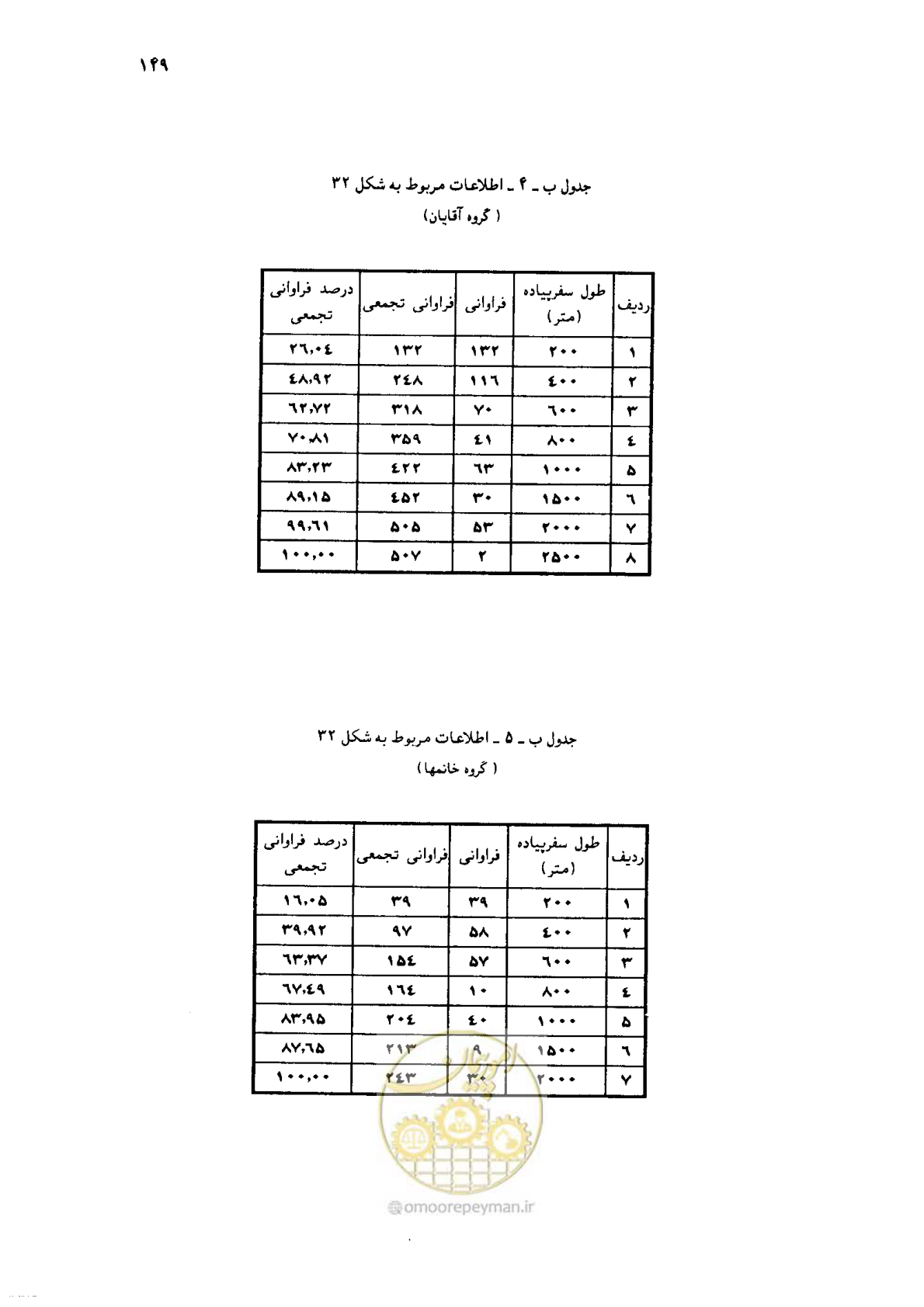 صفحه 130 از 160