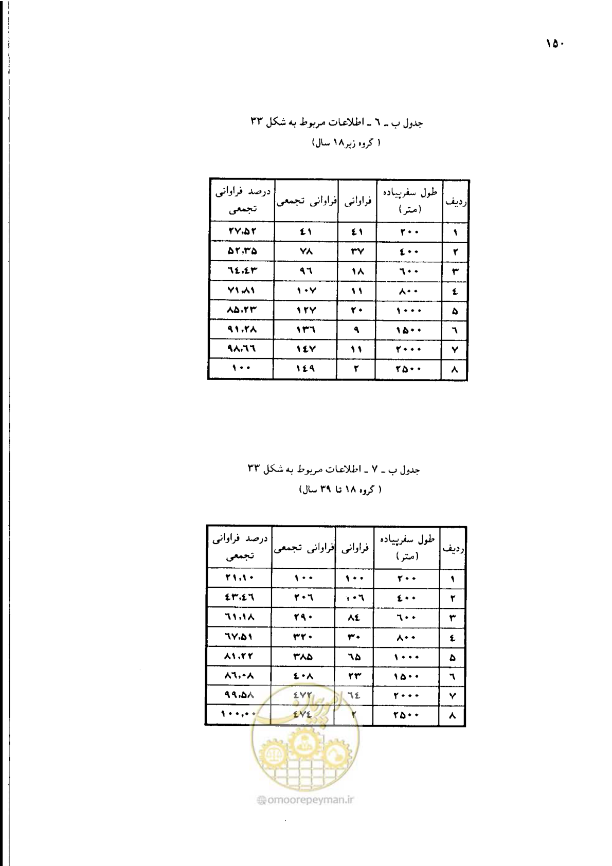 صفحه 131 از 160