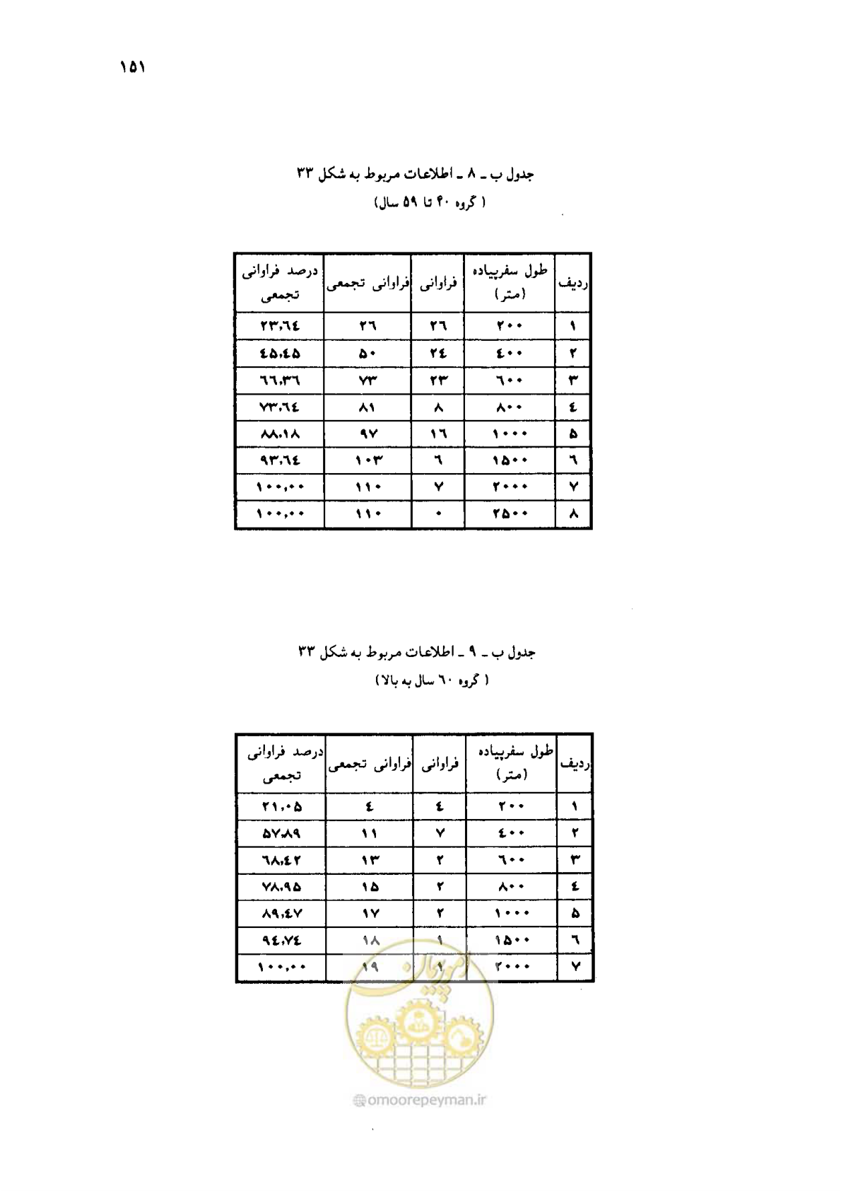 صفحه 132 از 160