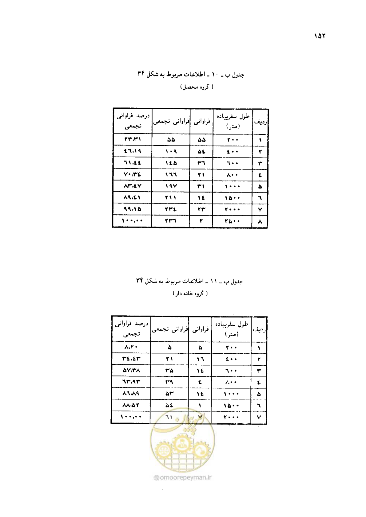 صفحه 133 از 160