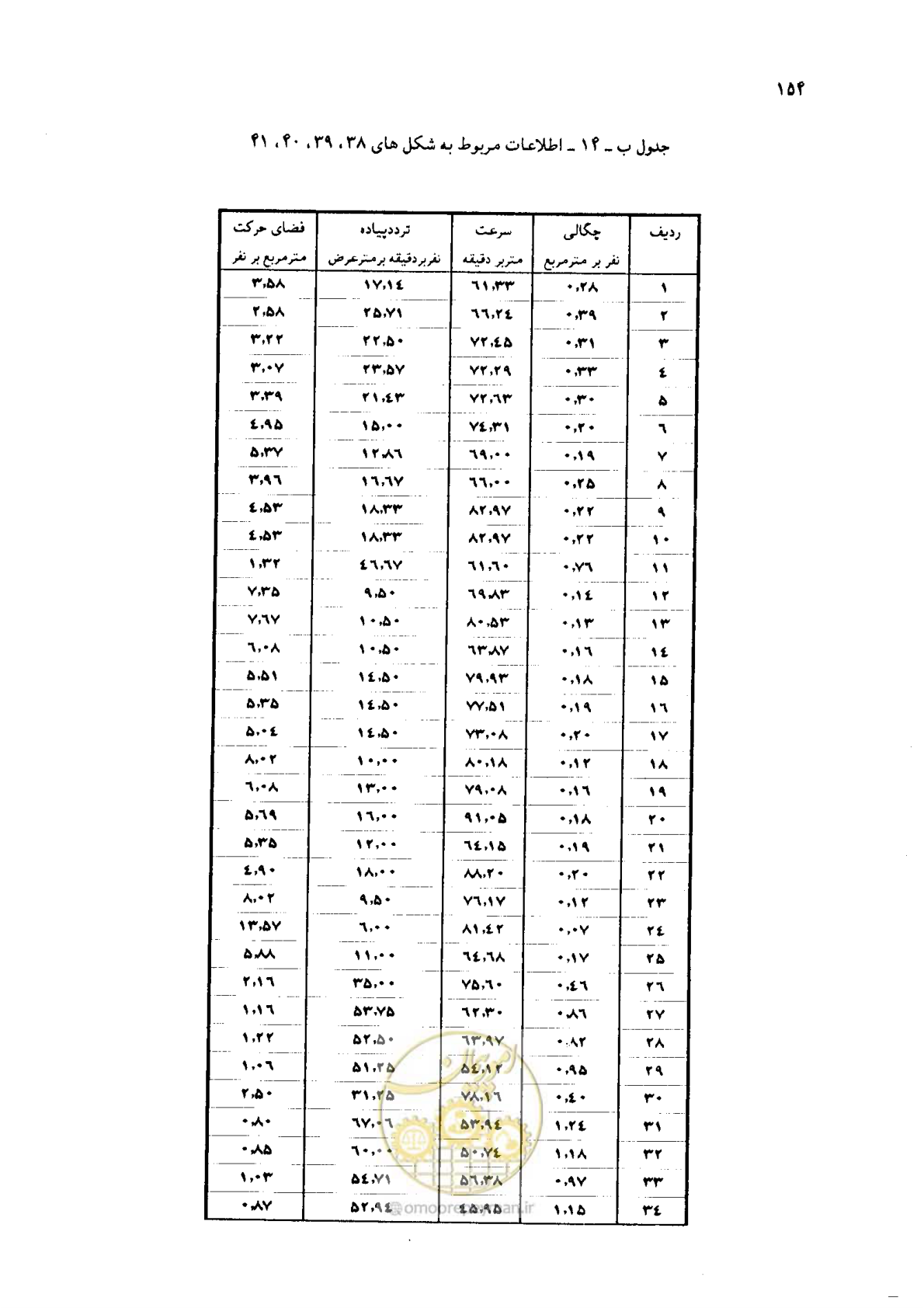 صفحه 135 از 160