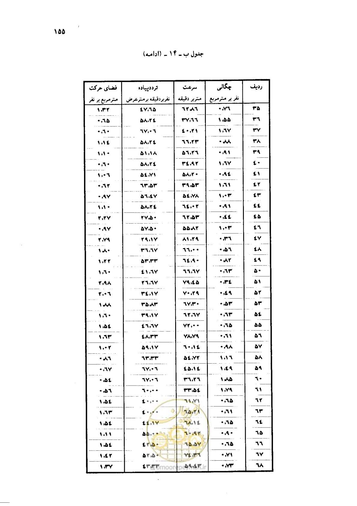 صفحه 136 از 160