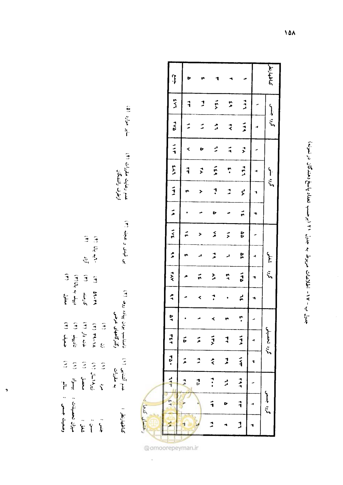 صفحه 139 از 160