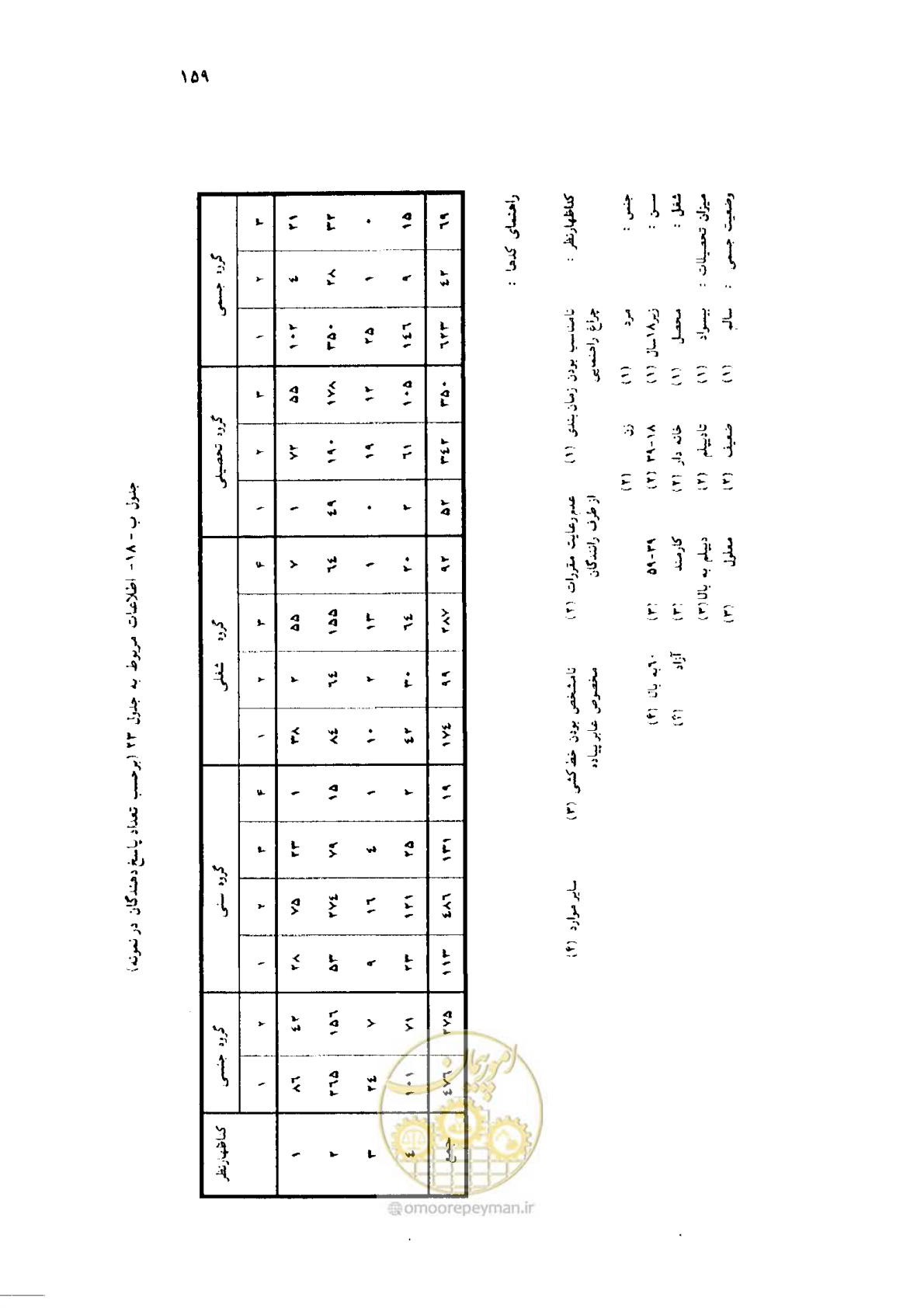 صفحه 140 از 160