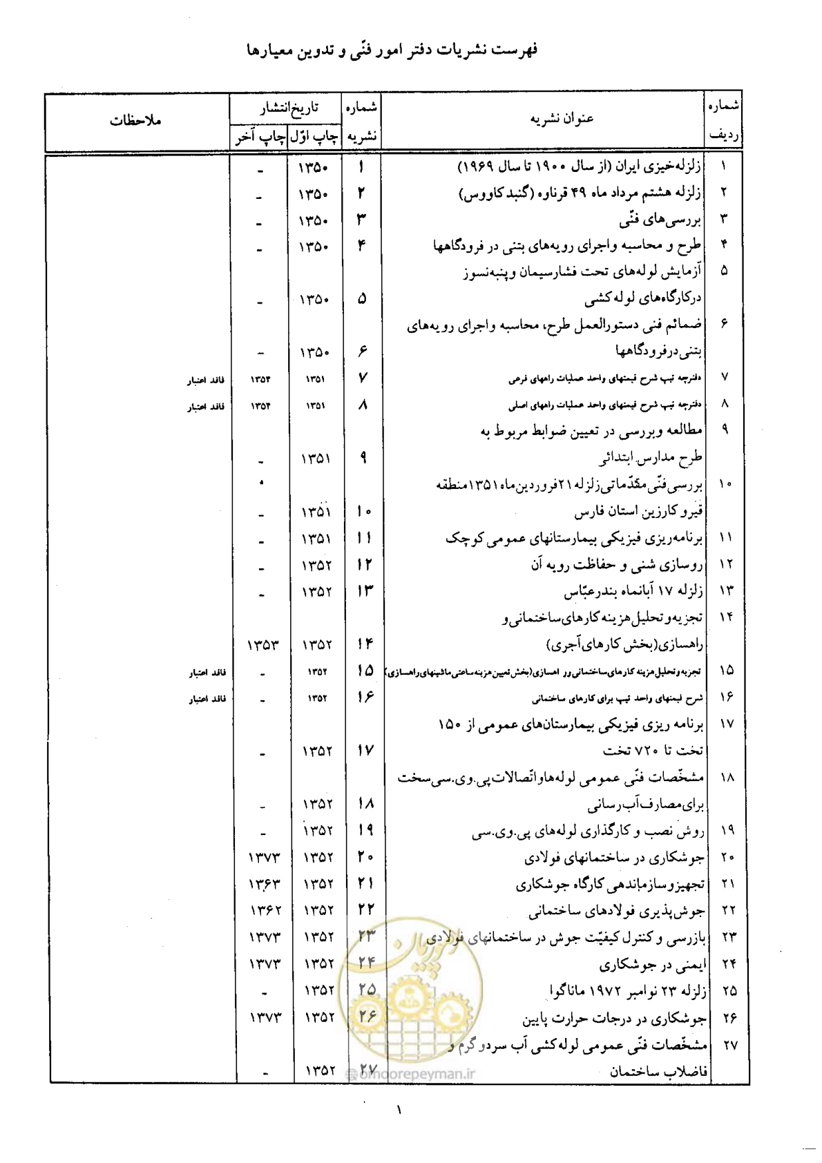 صفحه 152 از 160