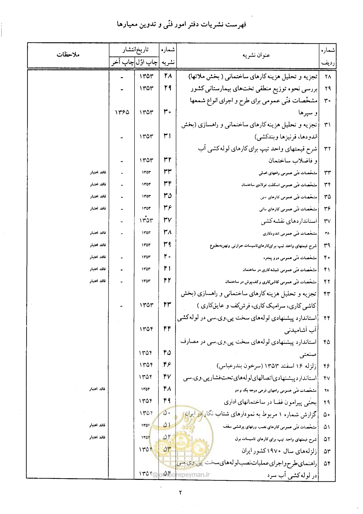 صفحه 153 از 160