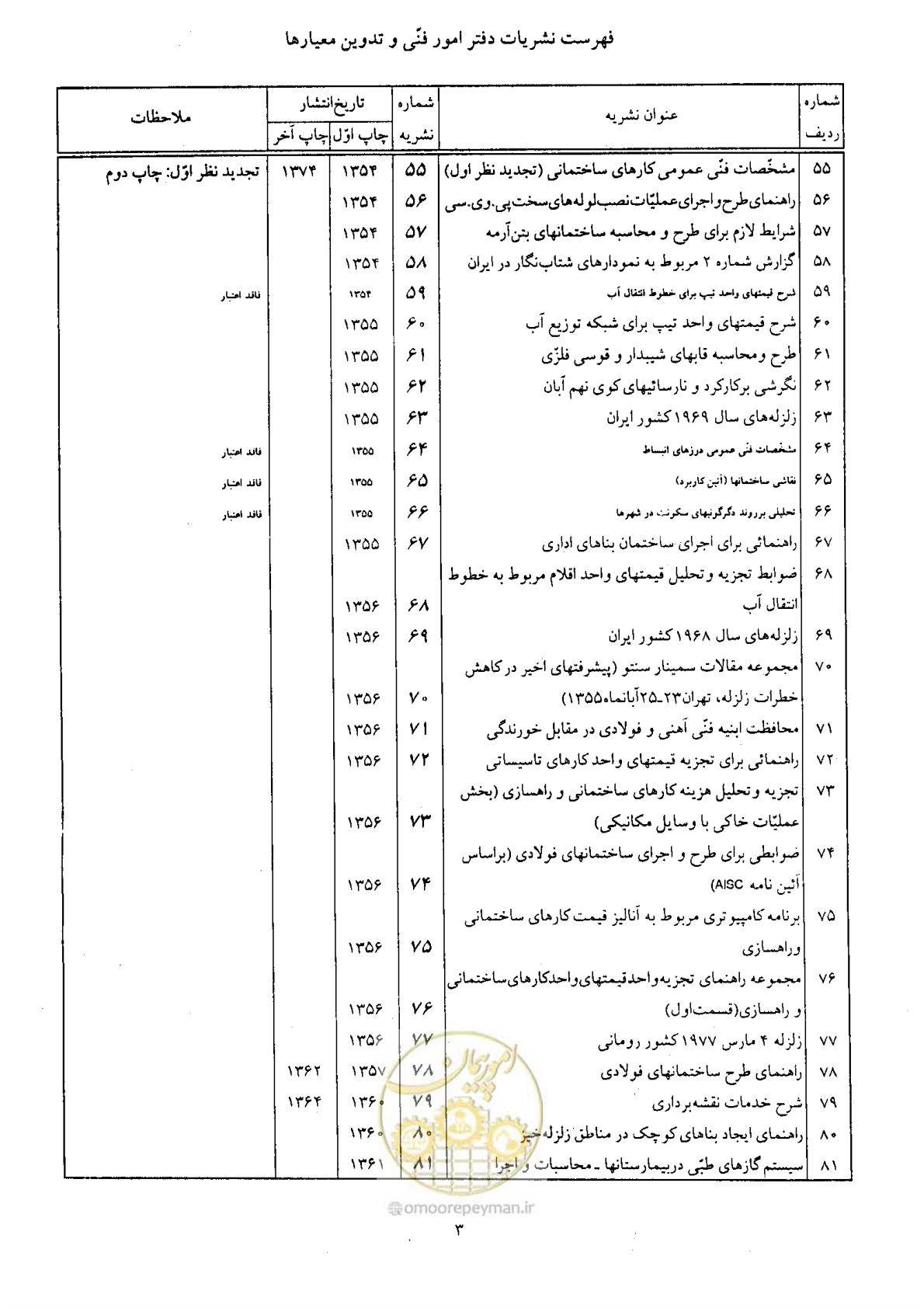صفحه 154 از 160