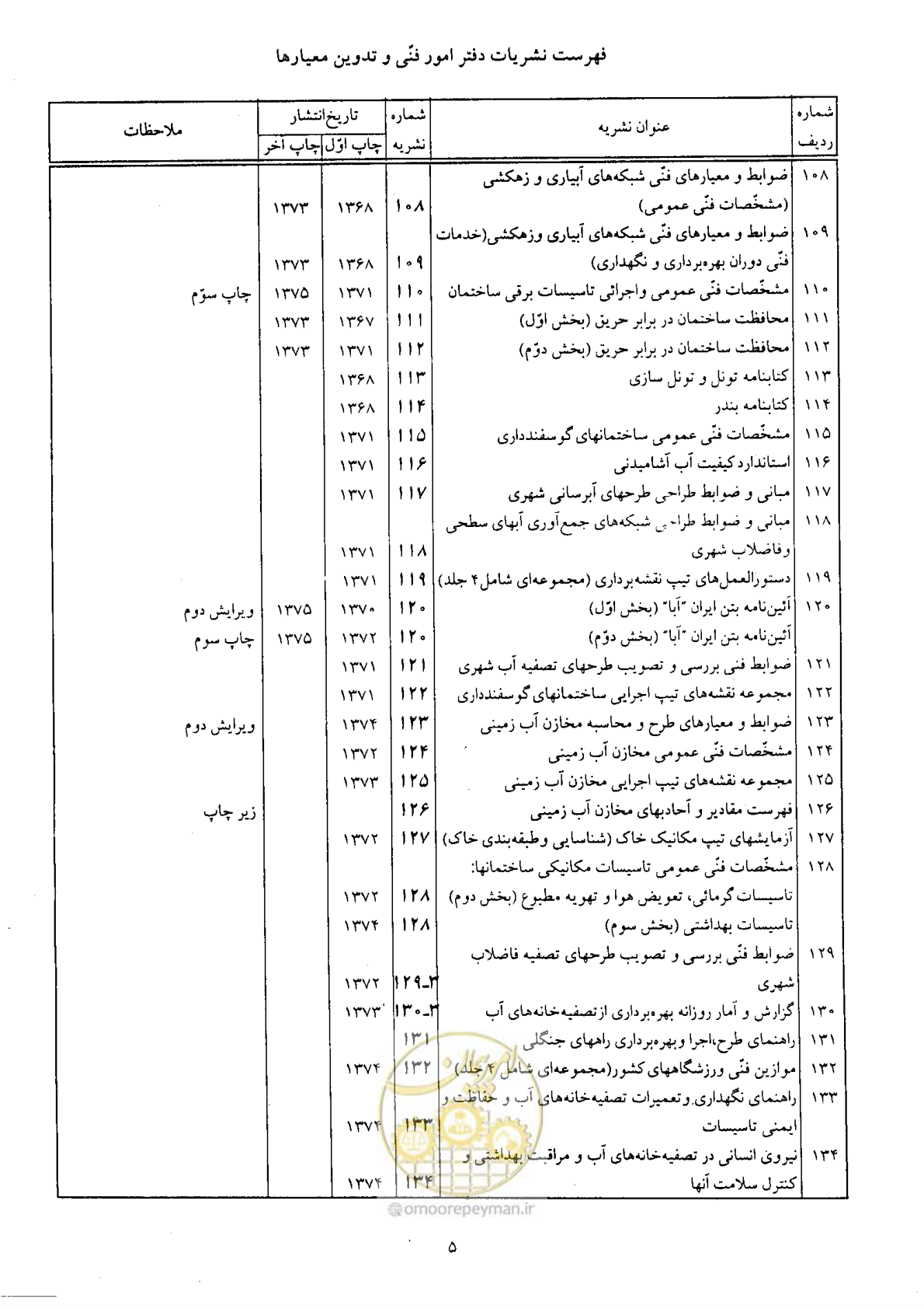 صفحه 156 از 160