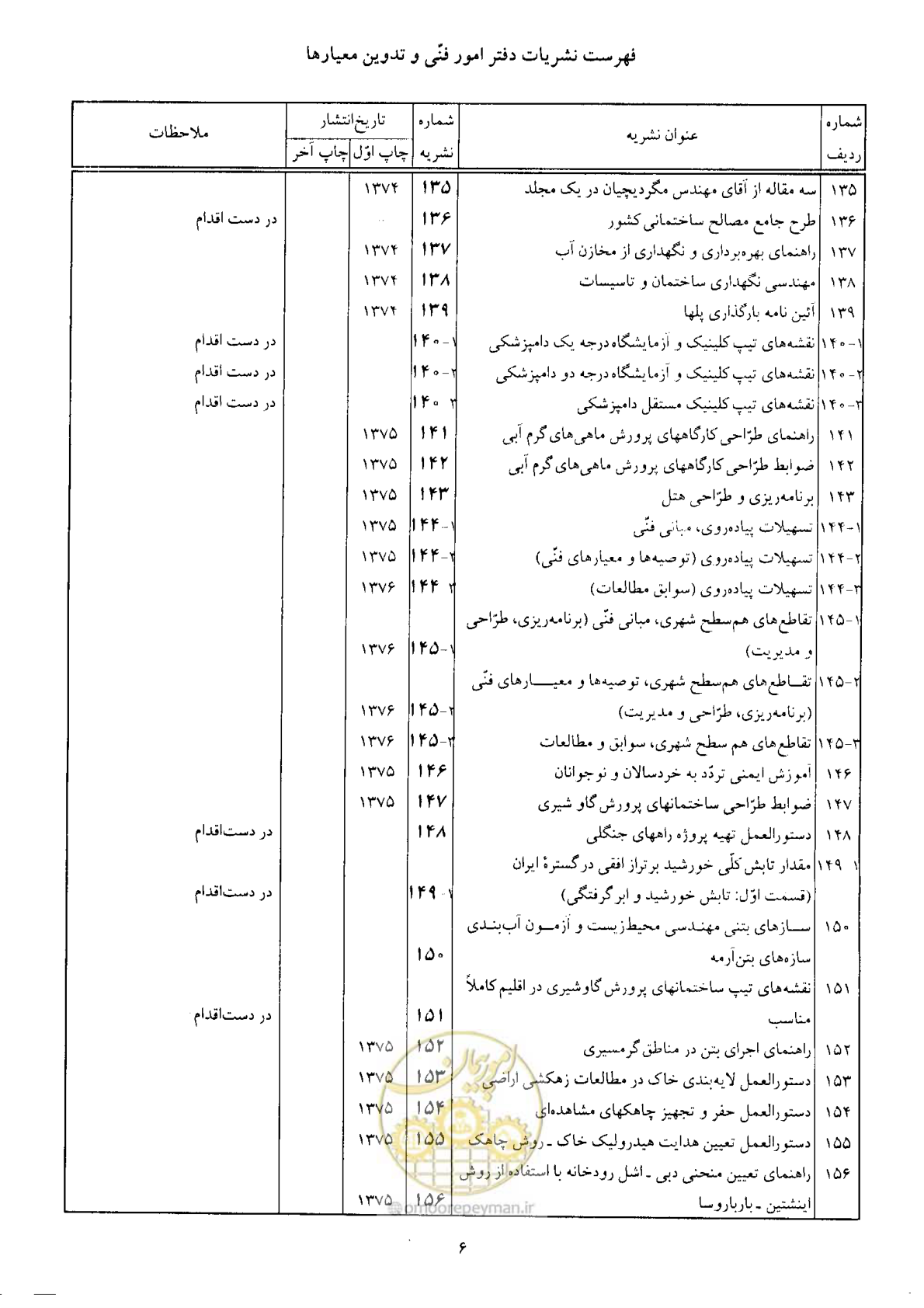 صفحه 157 از 160