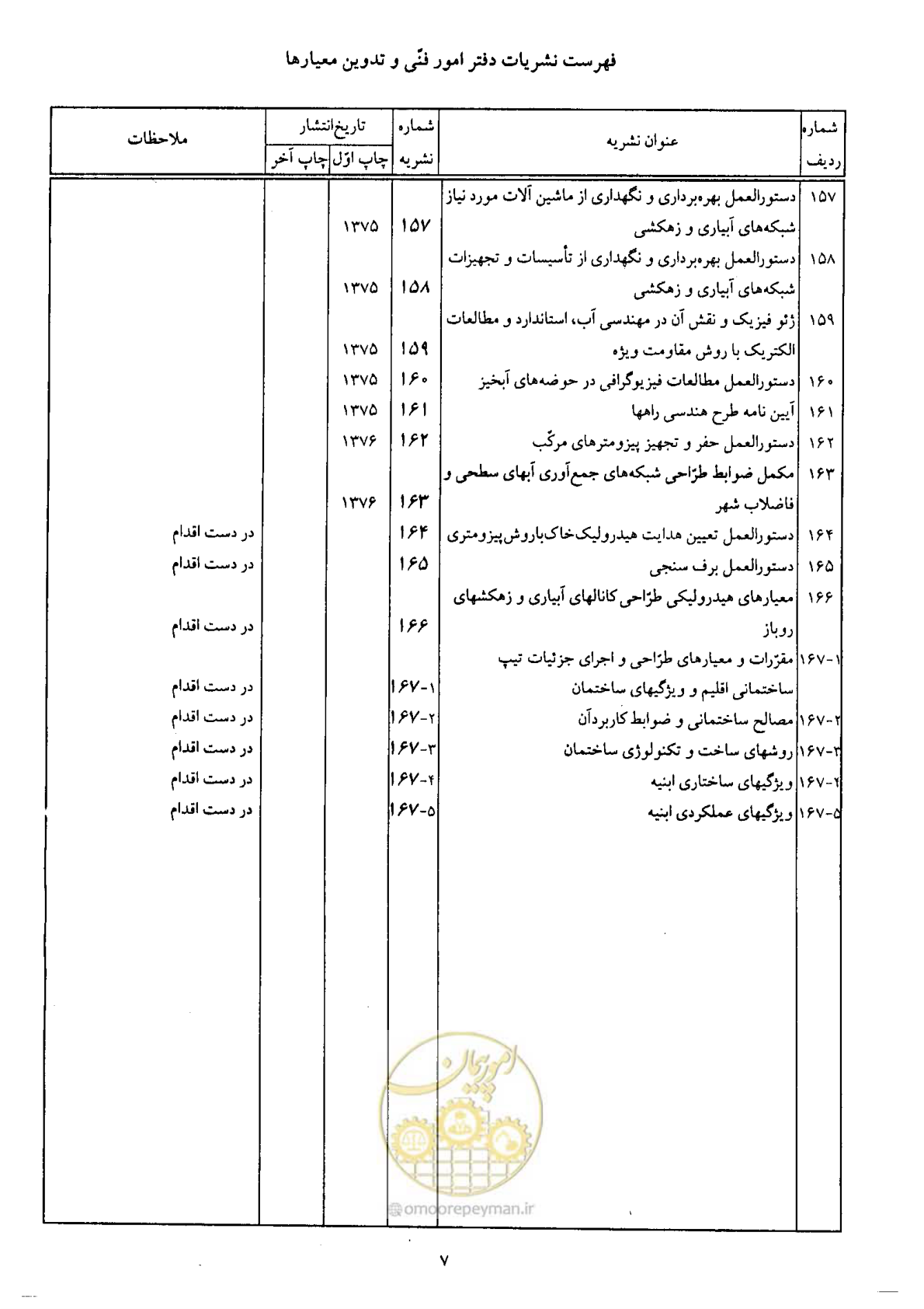 صفحه 158 از 160