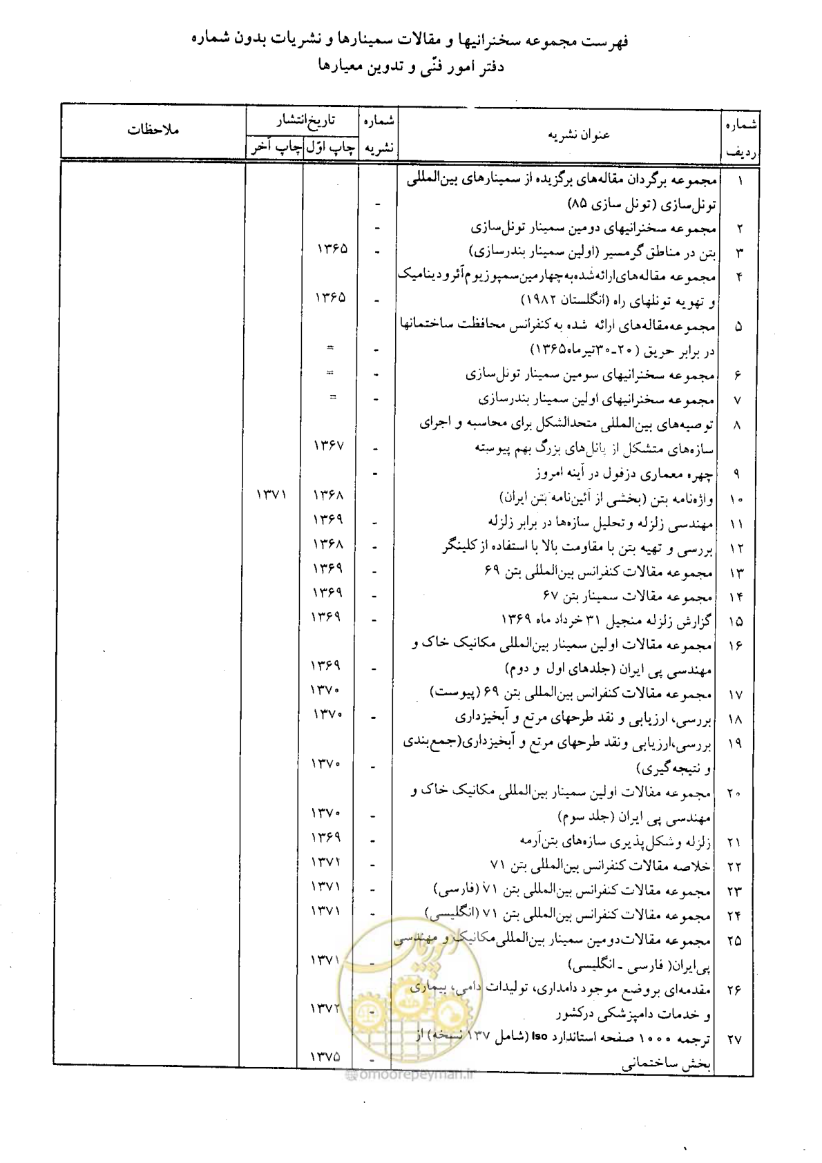 صفحه 159 از 160