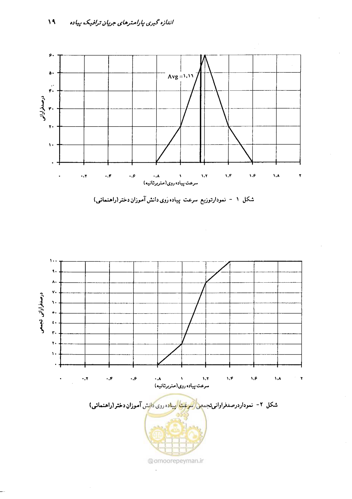 صفحه 16 از 160