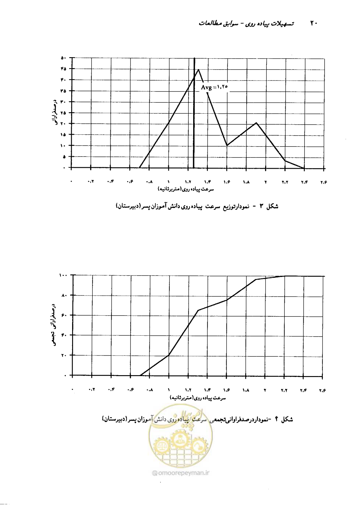 صفحه 17 از 160