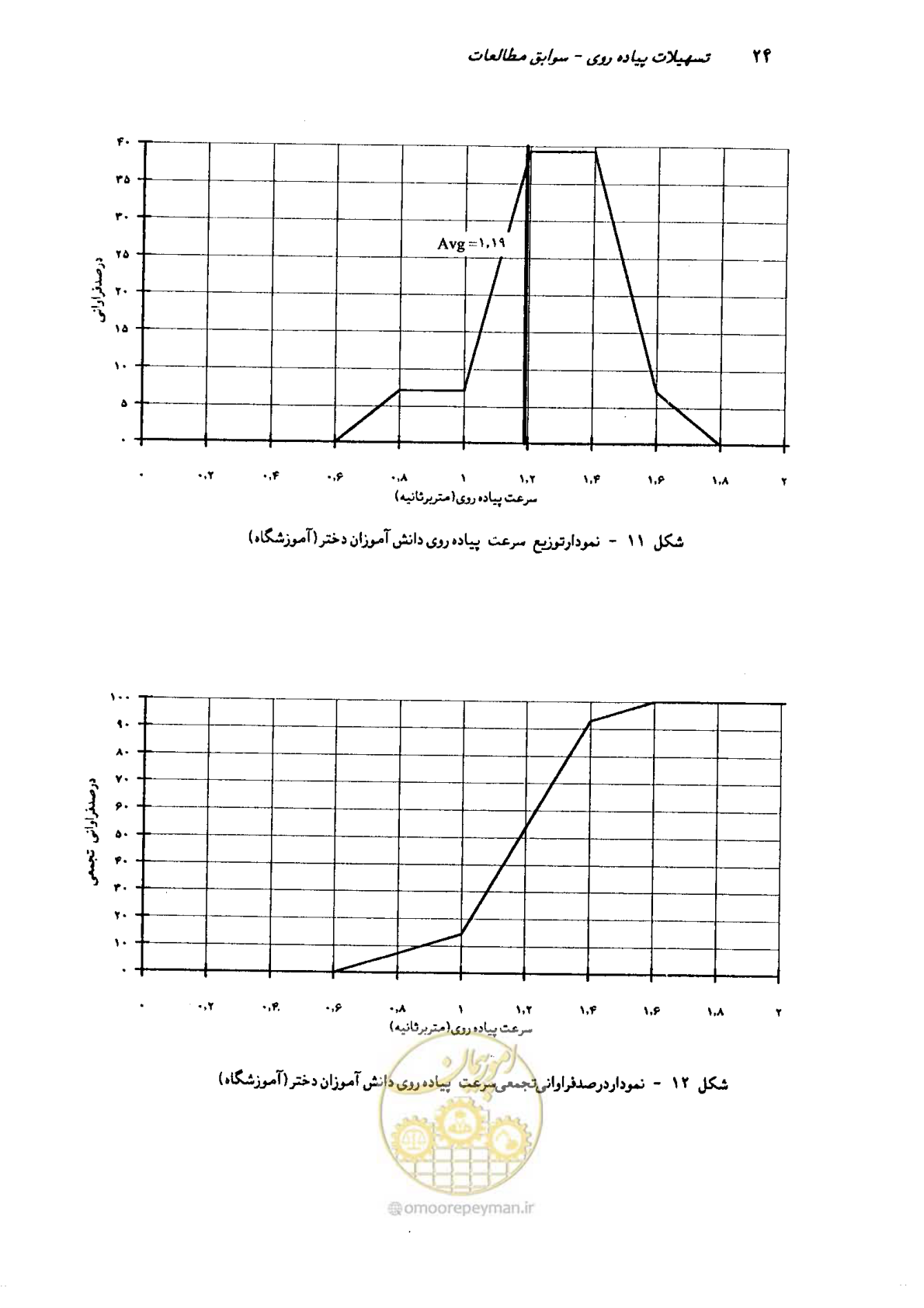 صفحه 21 از 160