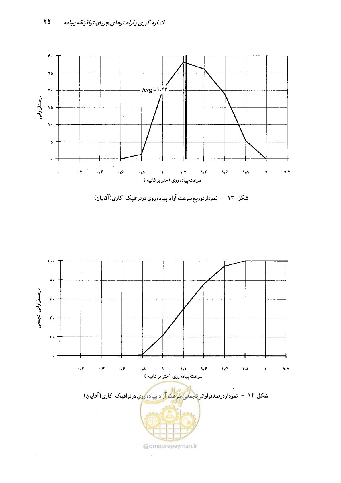 صفحه 22 از 160
