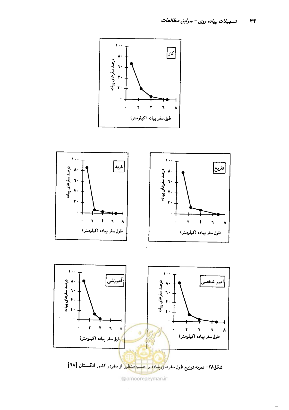 صفحه 31 از 160