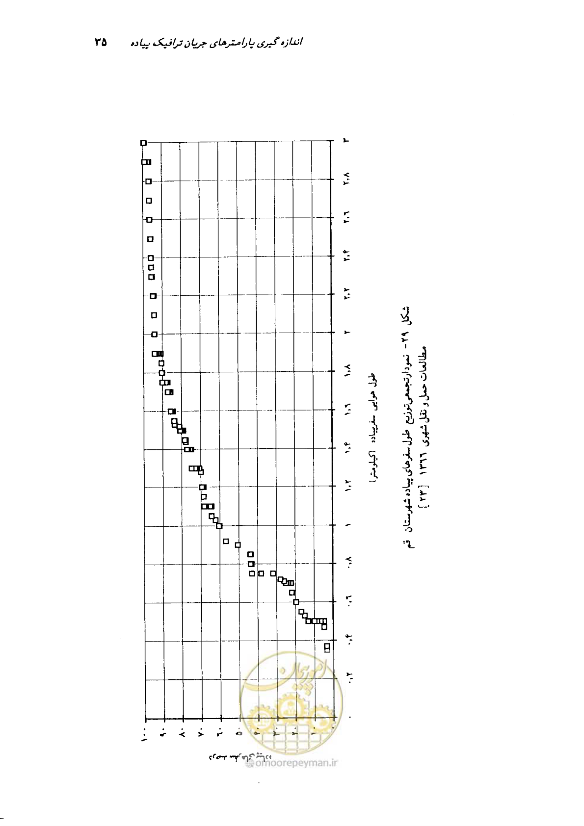 صفحه 32 از 160