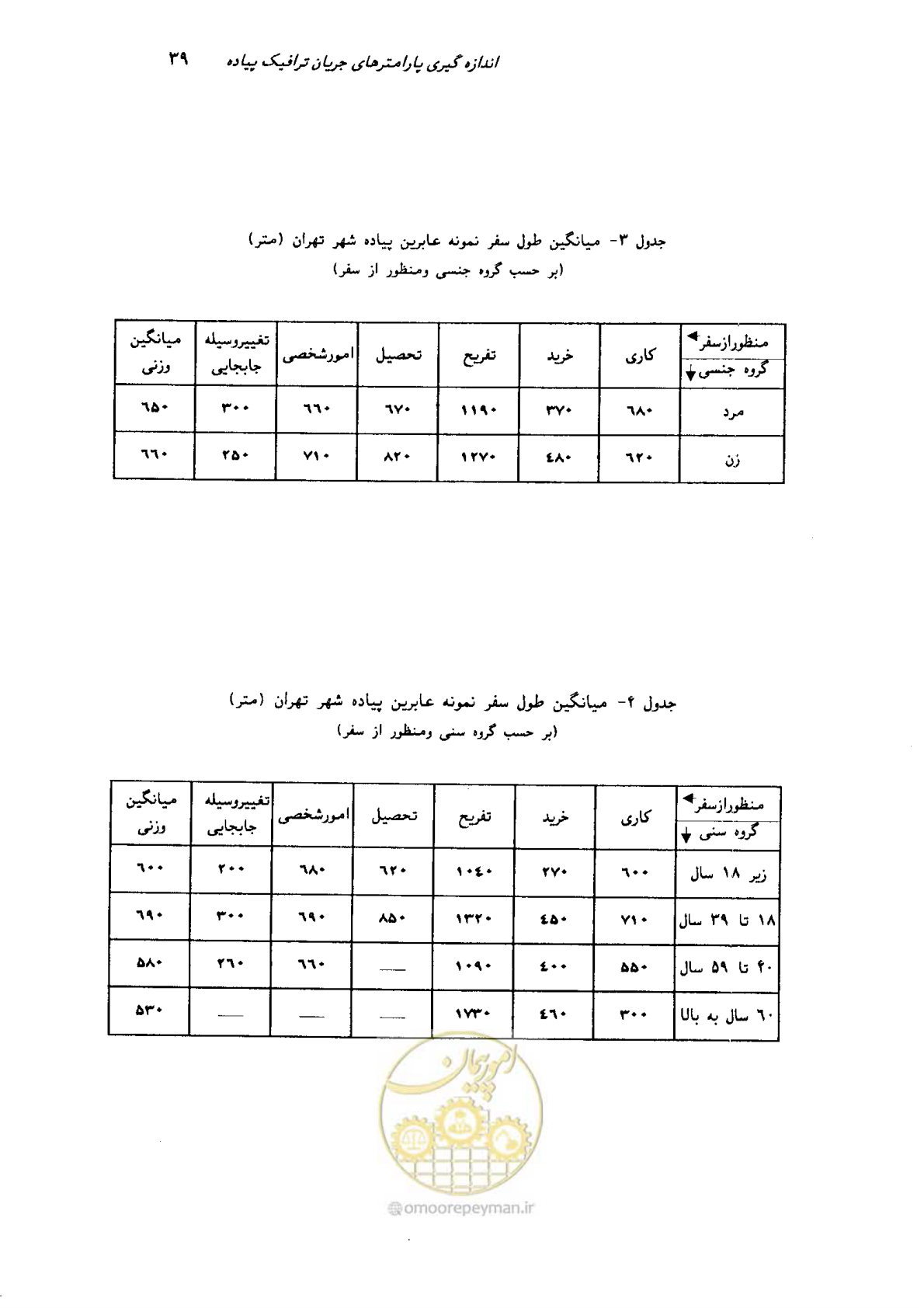صفحه 36 از 160