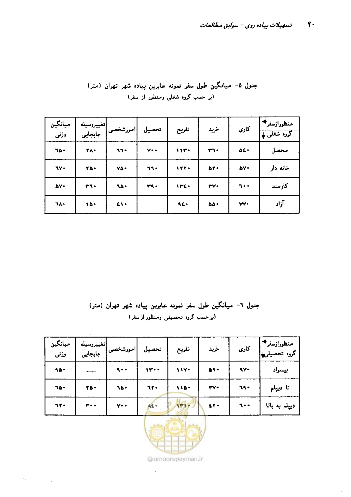 صفحه 37 از 160
