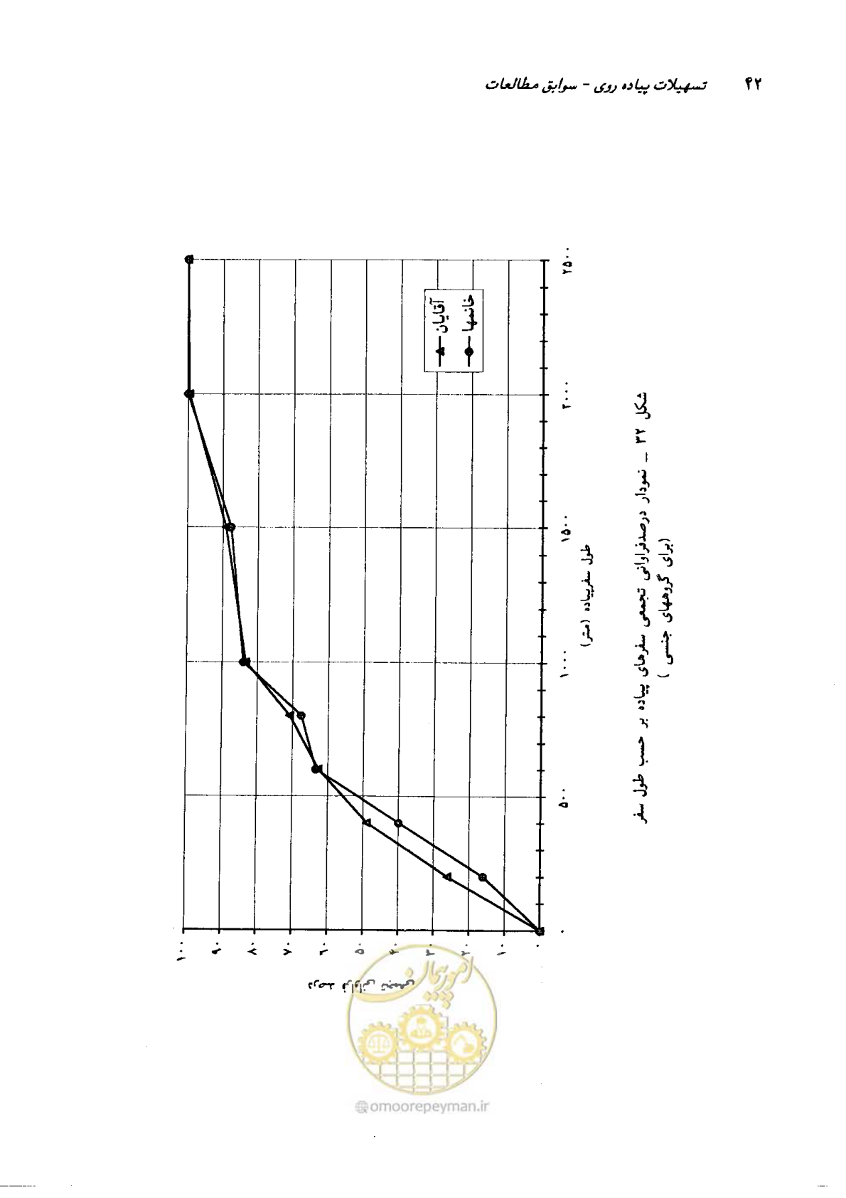 صفحه 39 از 160