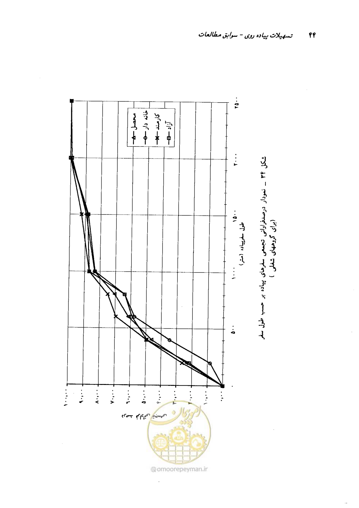 صفحه 41 از 160
