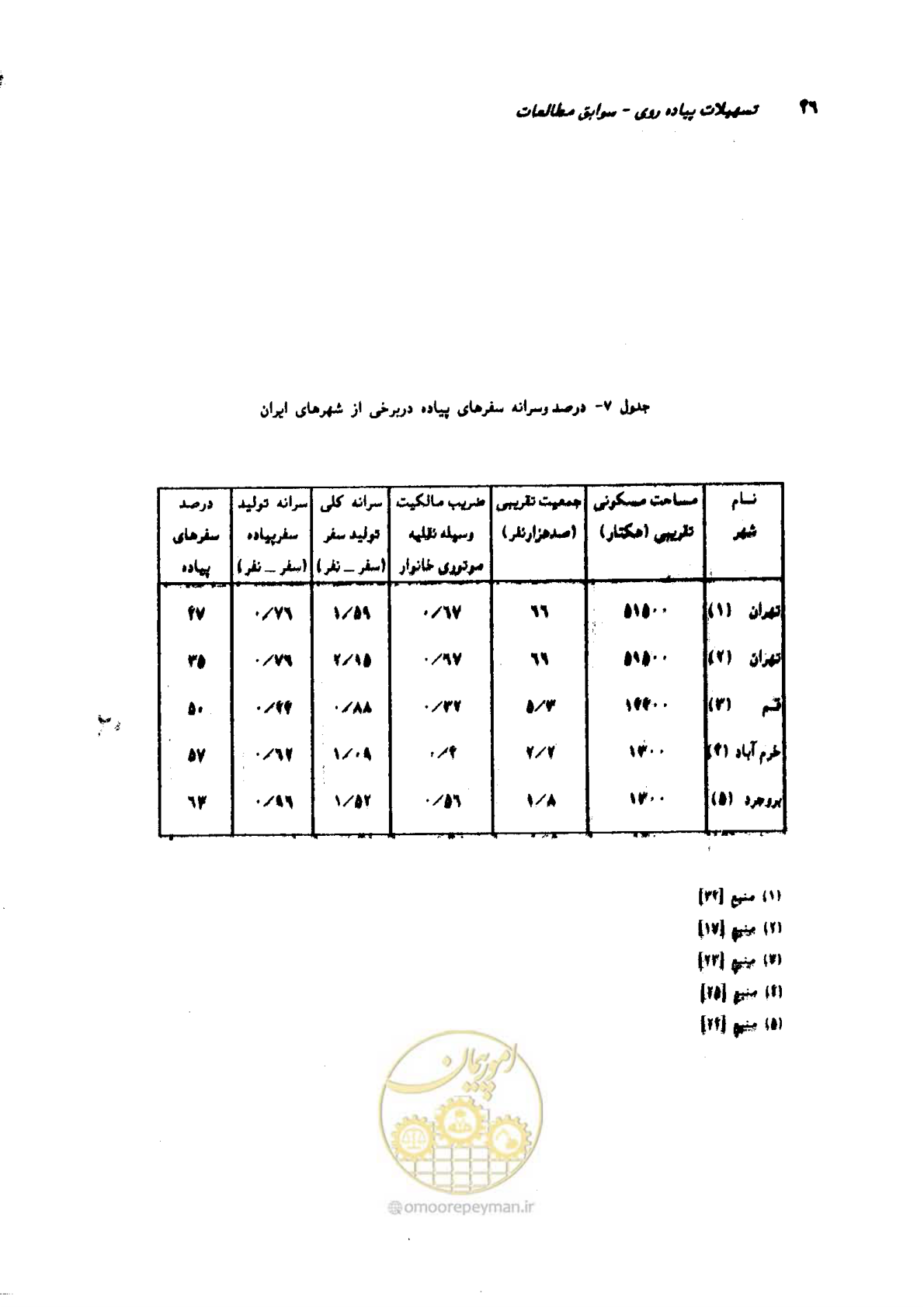 صفحه 43 از 160