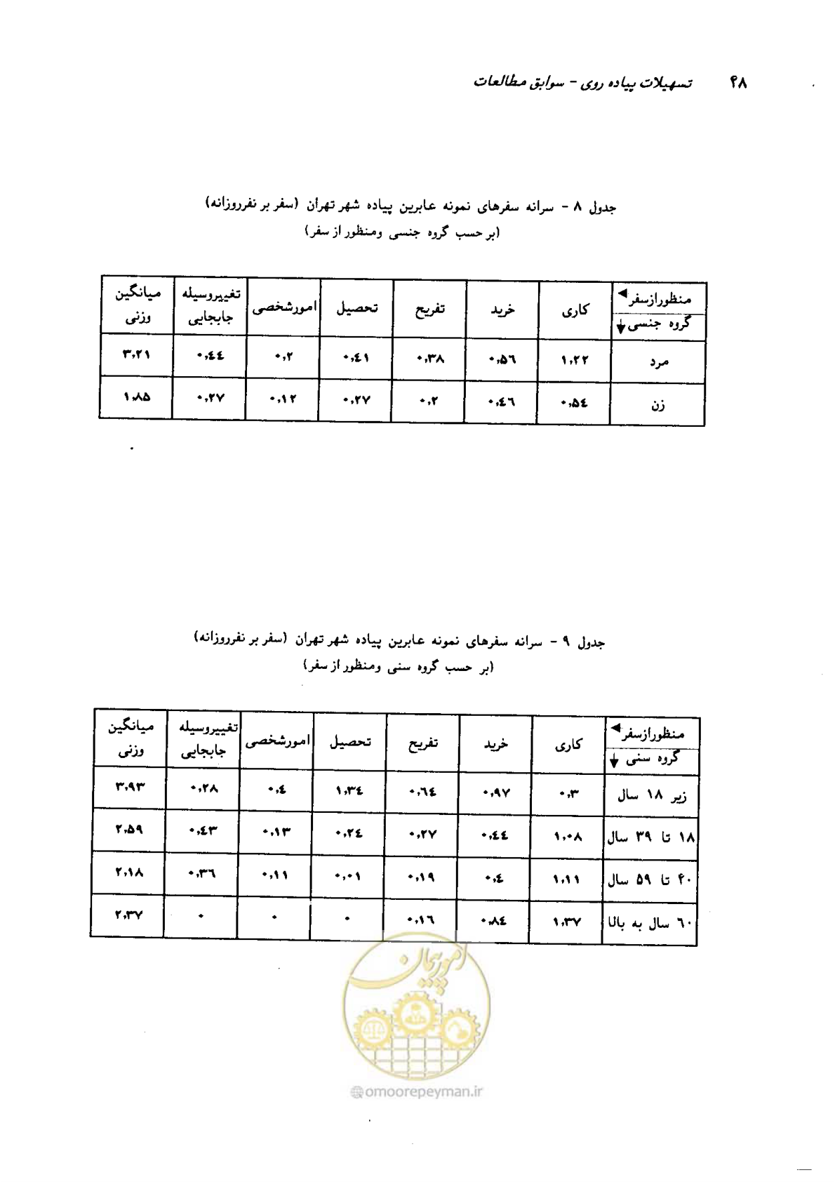صفحه 45 از 160