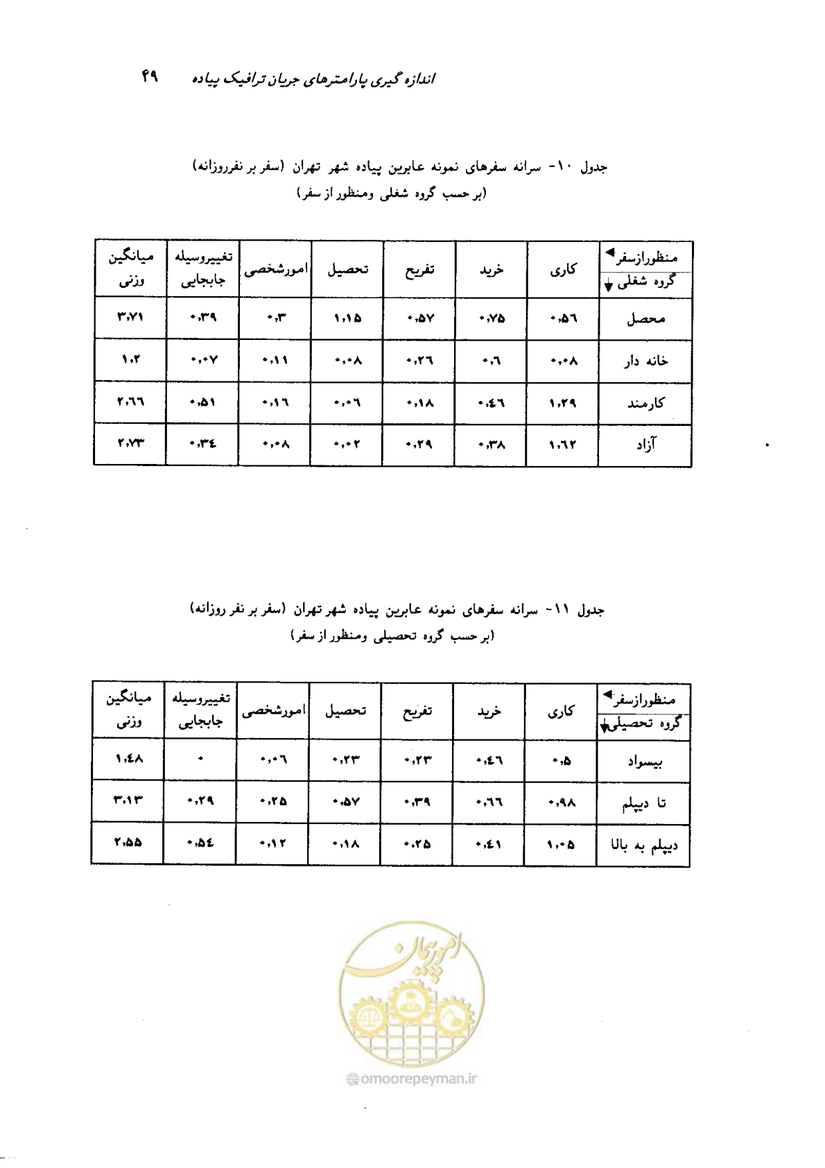 صفحه 46 از 160