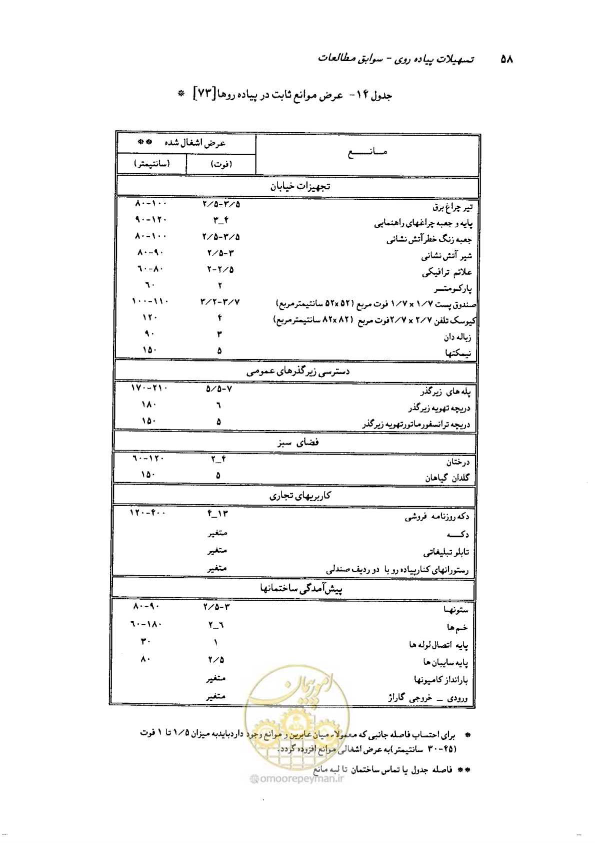 صفحه 55 از 160